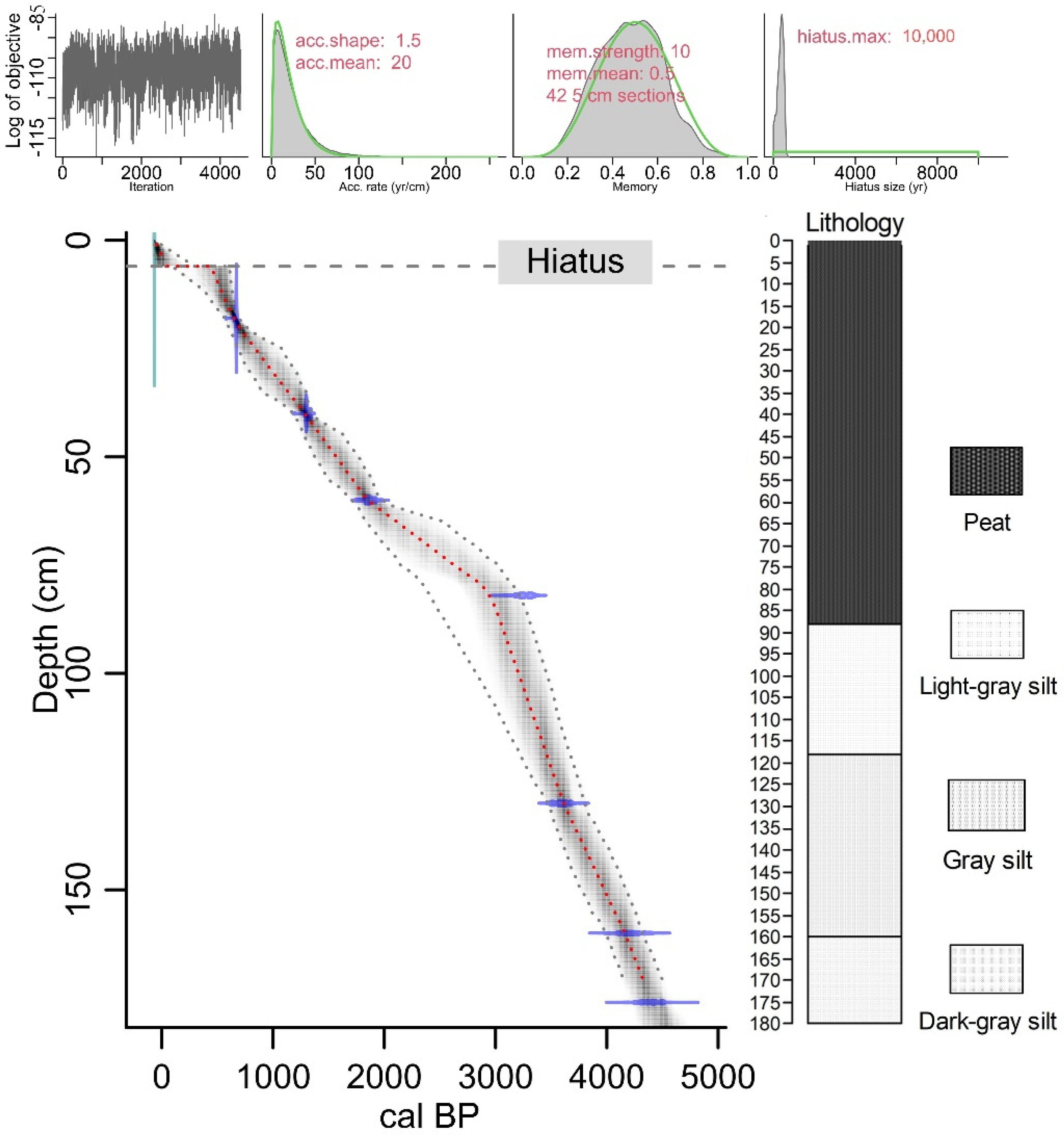Diversity 13 00395 g004 Diversity 13 00395 g004
