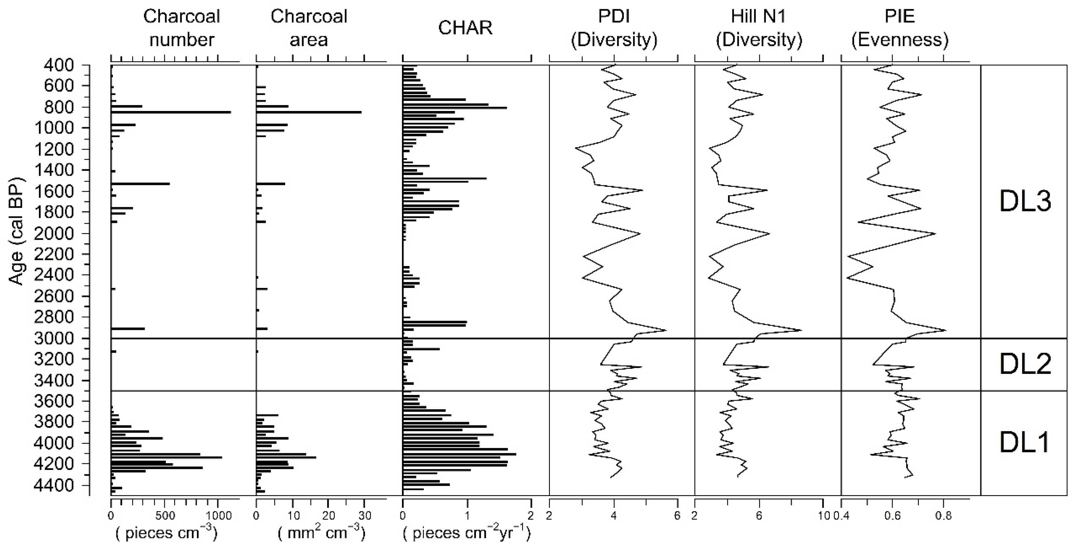 Diversity 13 00395 g006 Diversity 13 00395 g006