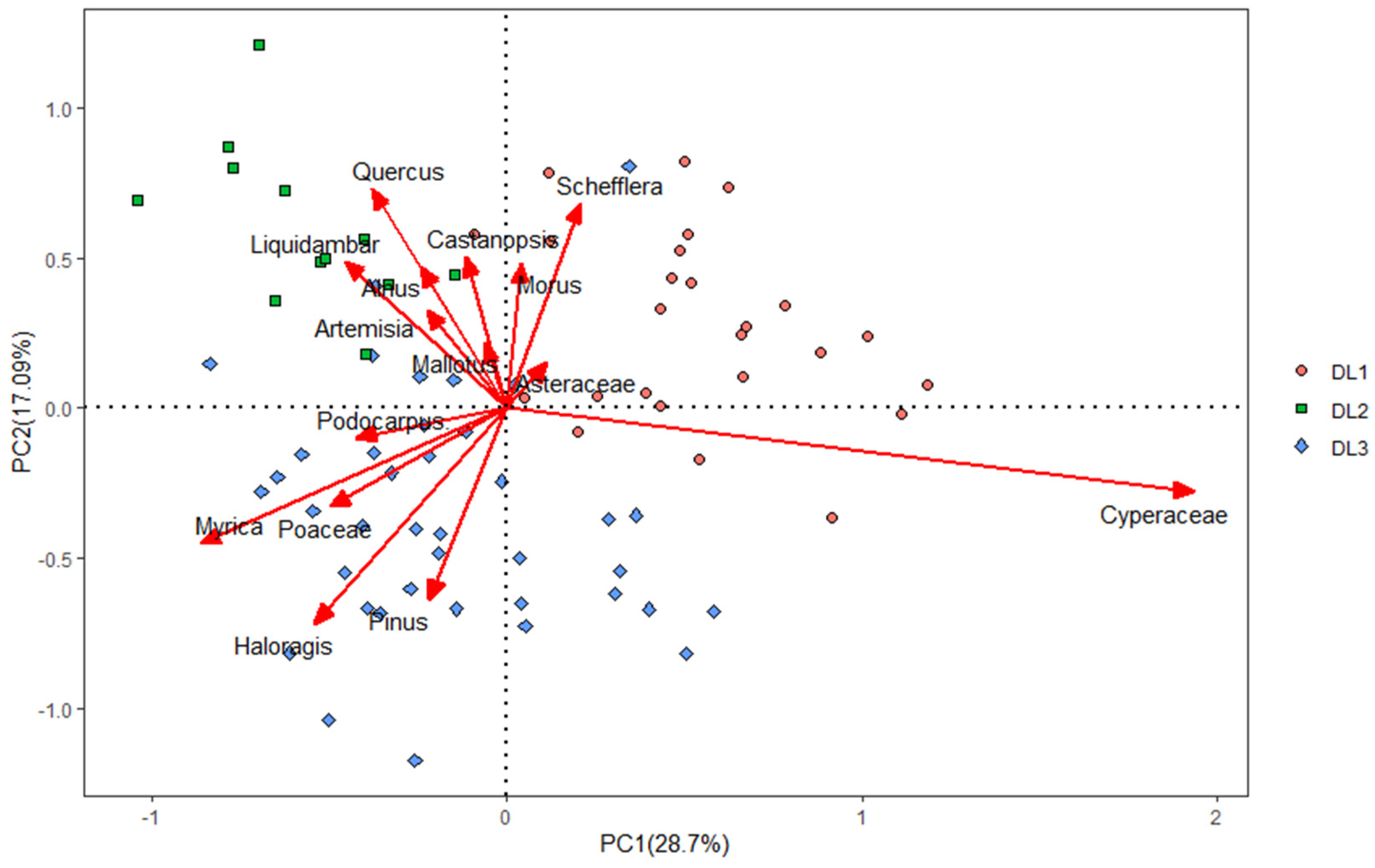 Diversity 13 00395 g007 Diversity 13 00395 g007