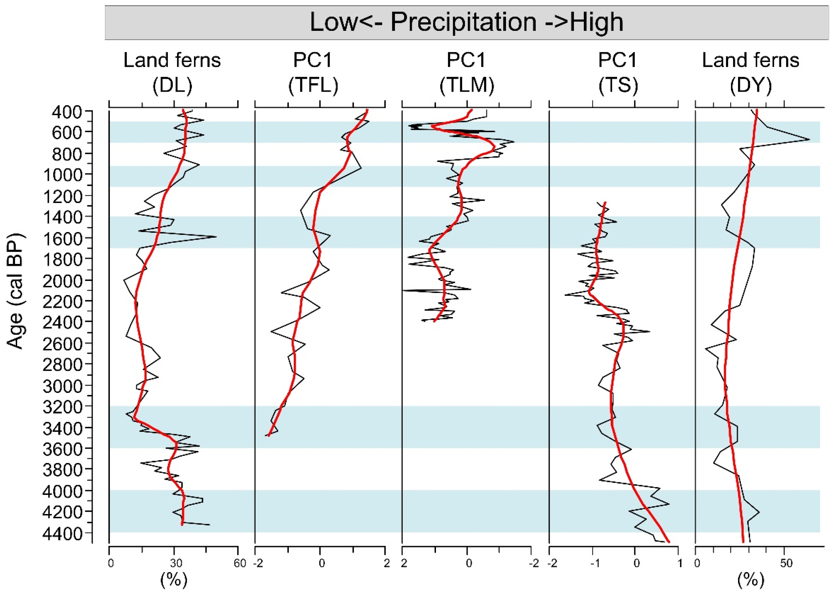 Diversity 13 00395 g009 Diversity 13 00395 g009