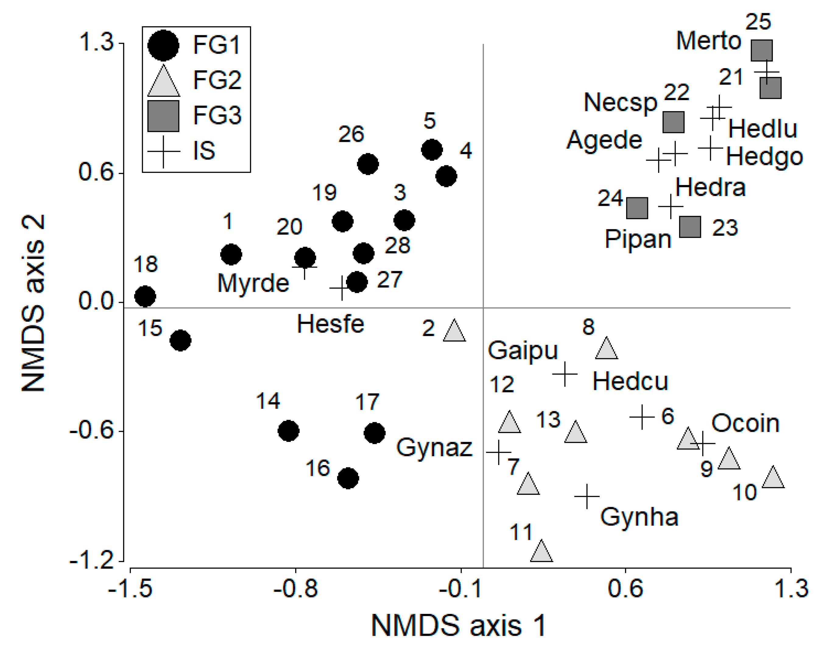Diversity 13 00400 g002