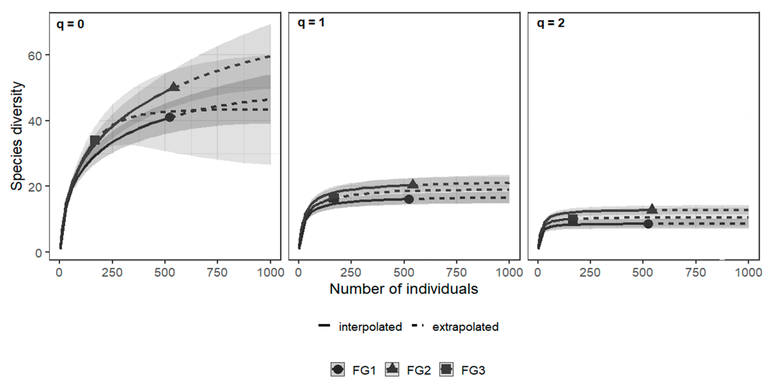 Diversity 13 00400 g003