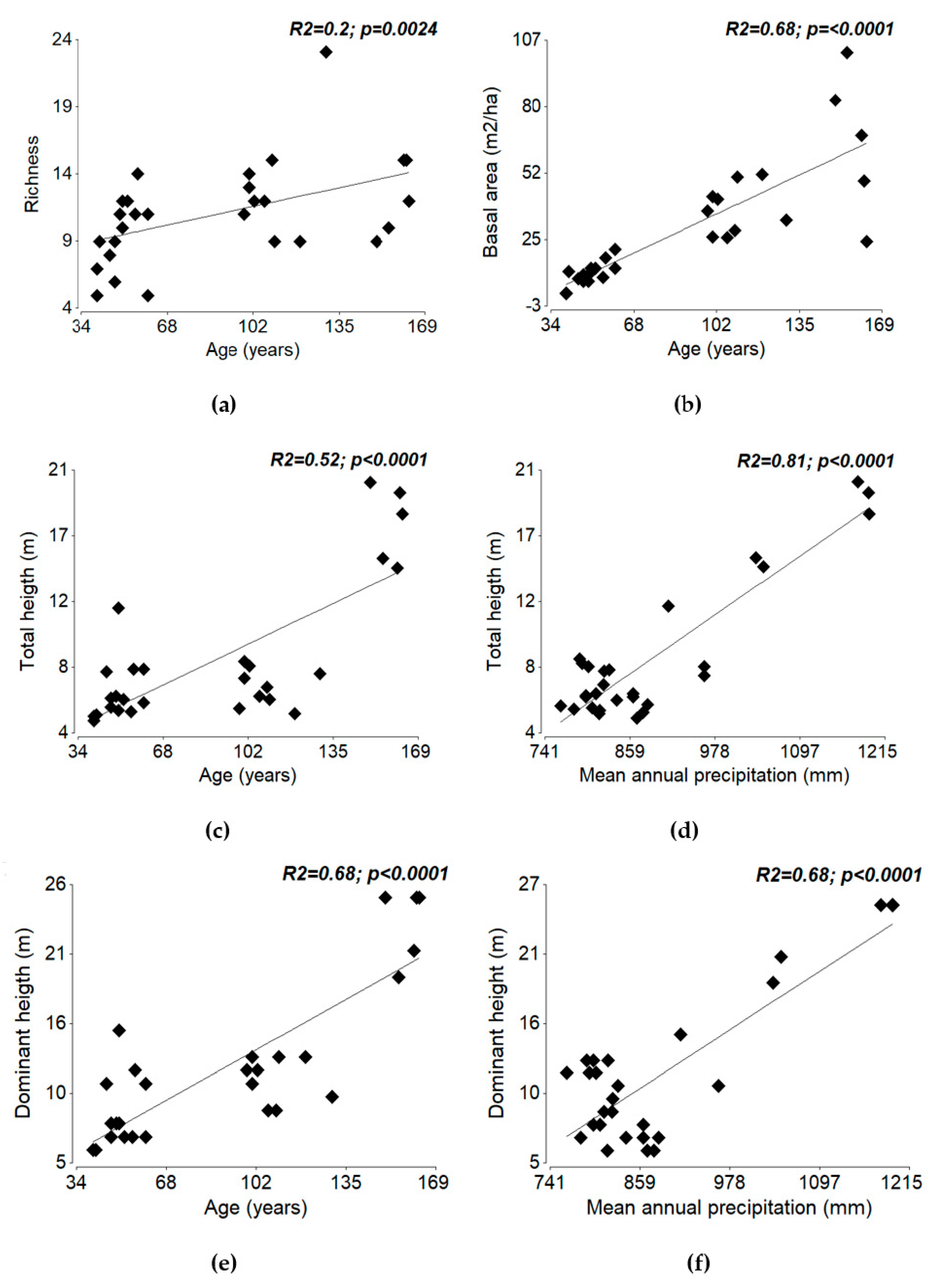 Diversity 13 00400 g006