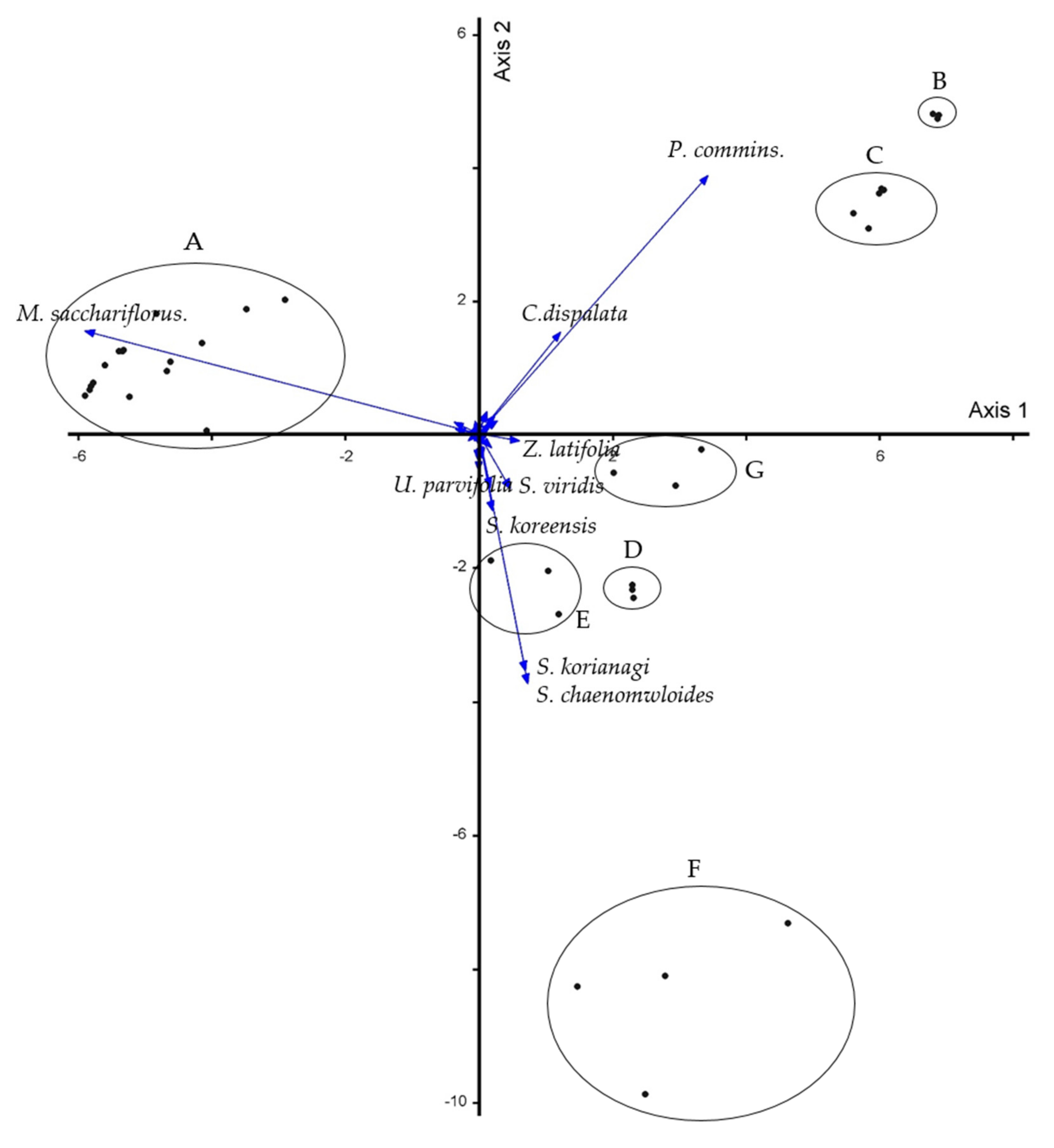 Diversity 13 00401 g004