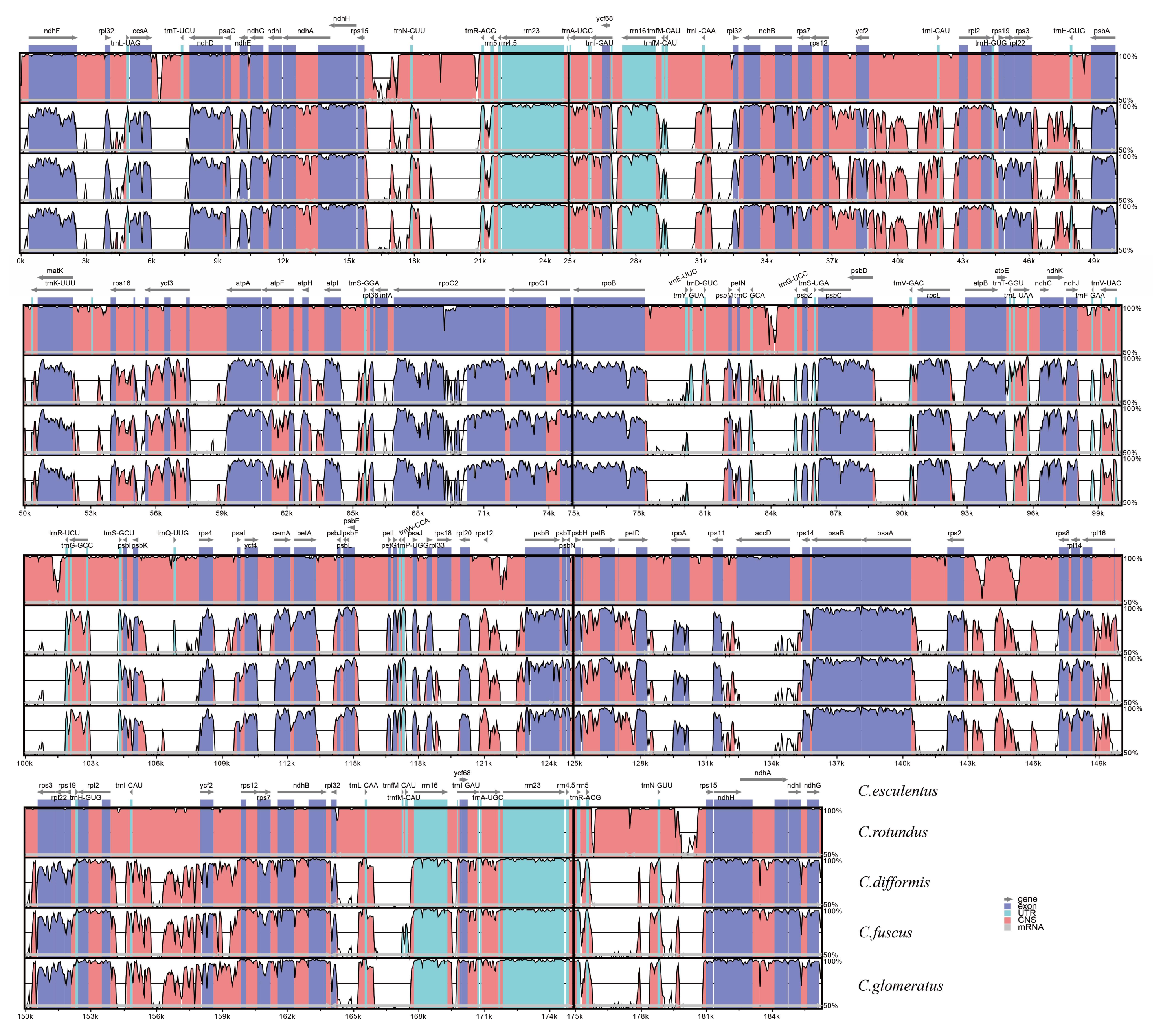 Diversity 13 00405 g003 Diversity 13 00405 g003
