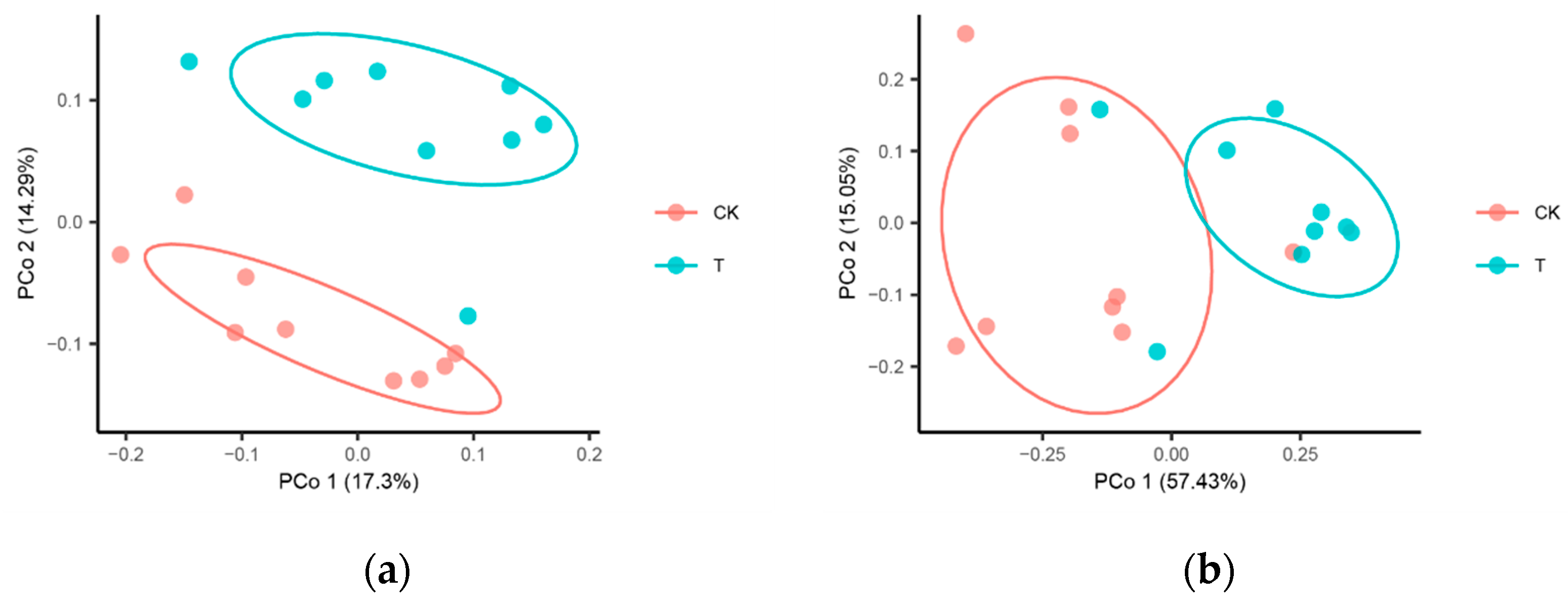 Diversity 13 00413 g002