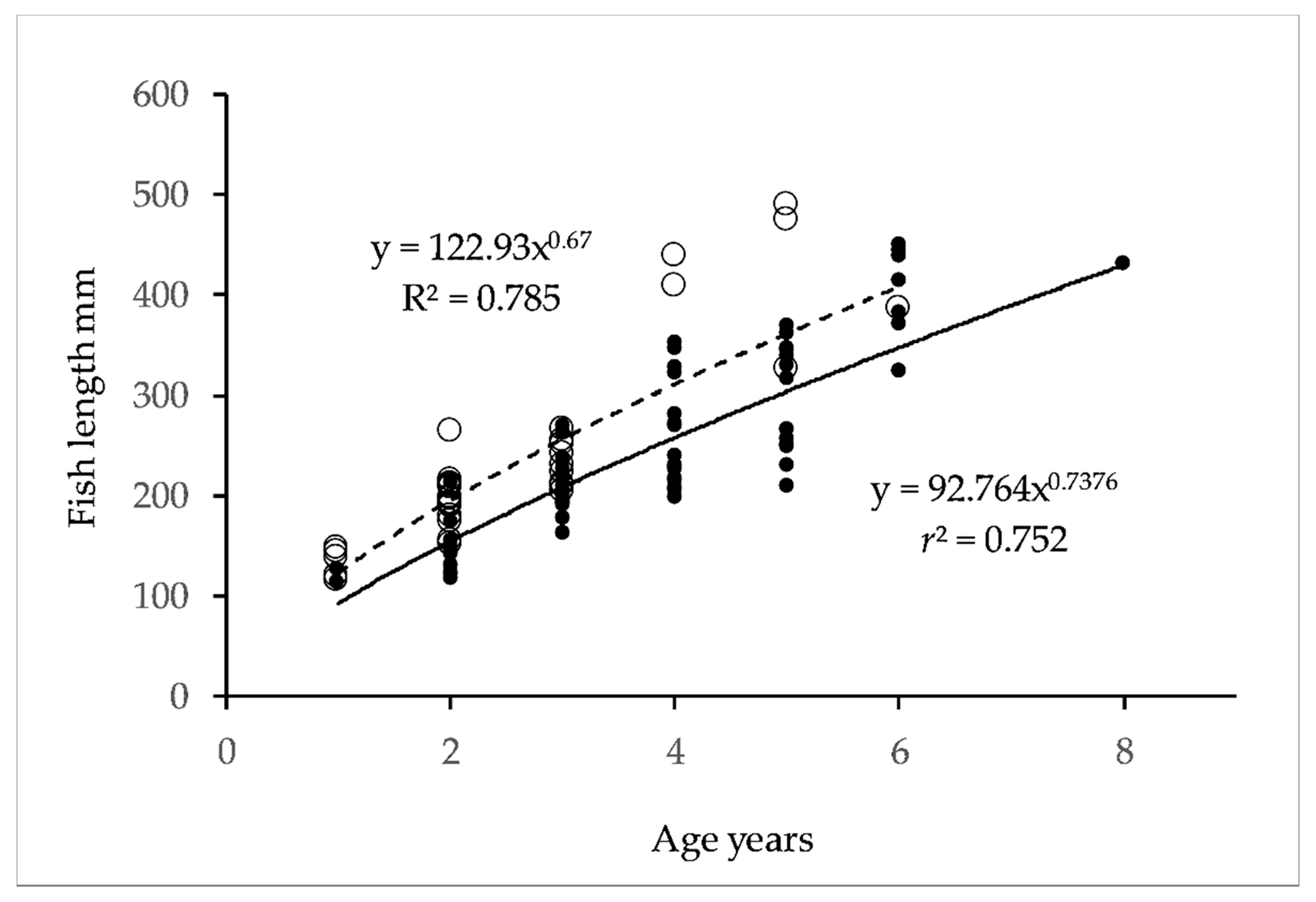 Diversity 13 00414 g002