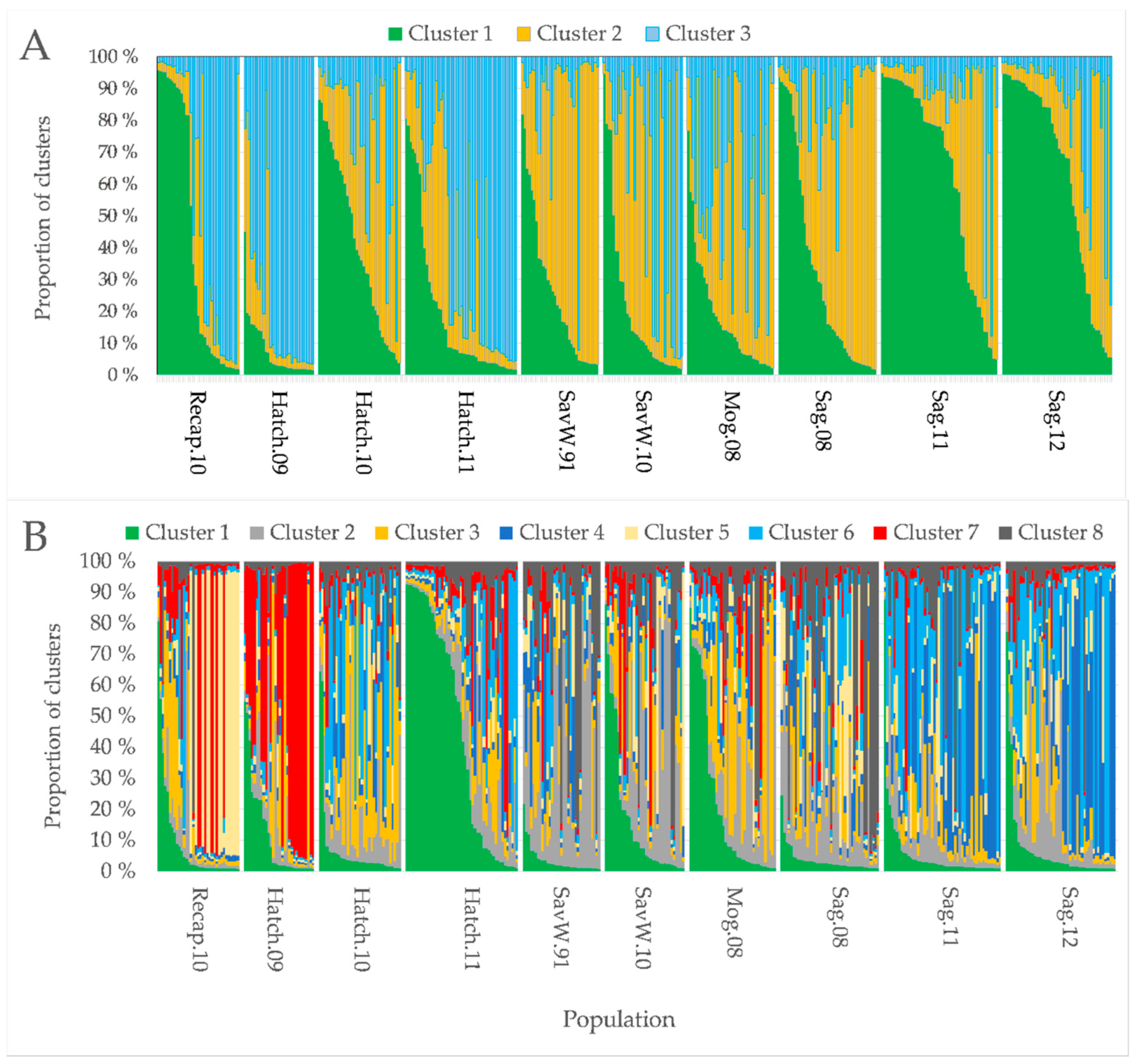 Diversity 13 00414 g004