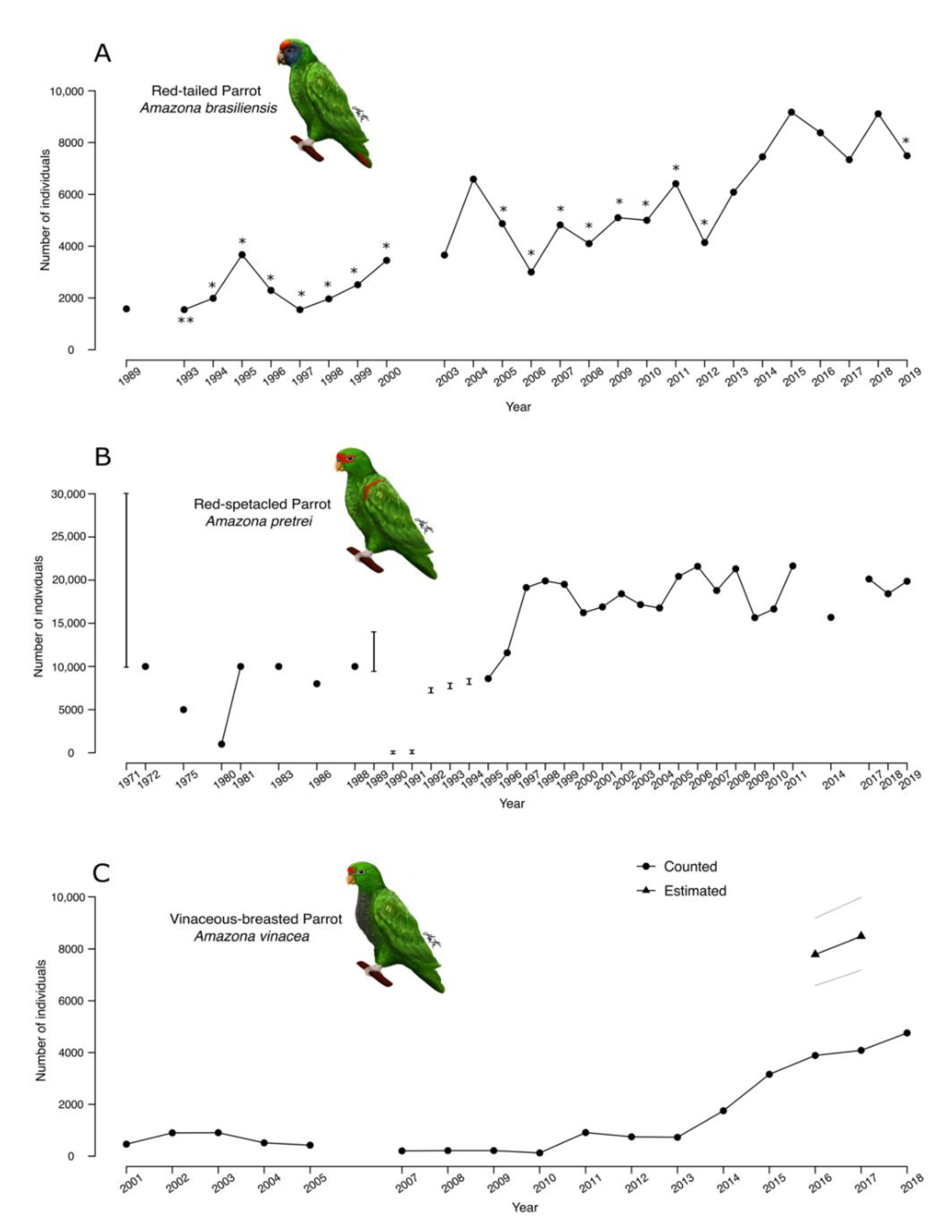 Diversity 13 00416 g003 Diversity 13 00416 g003