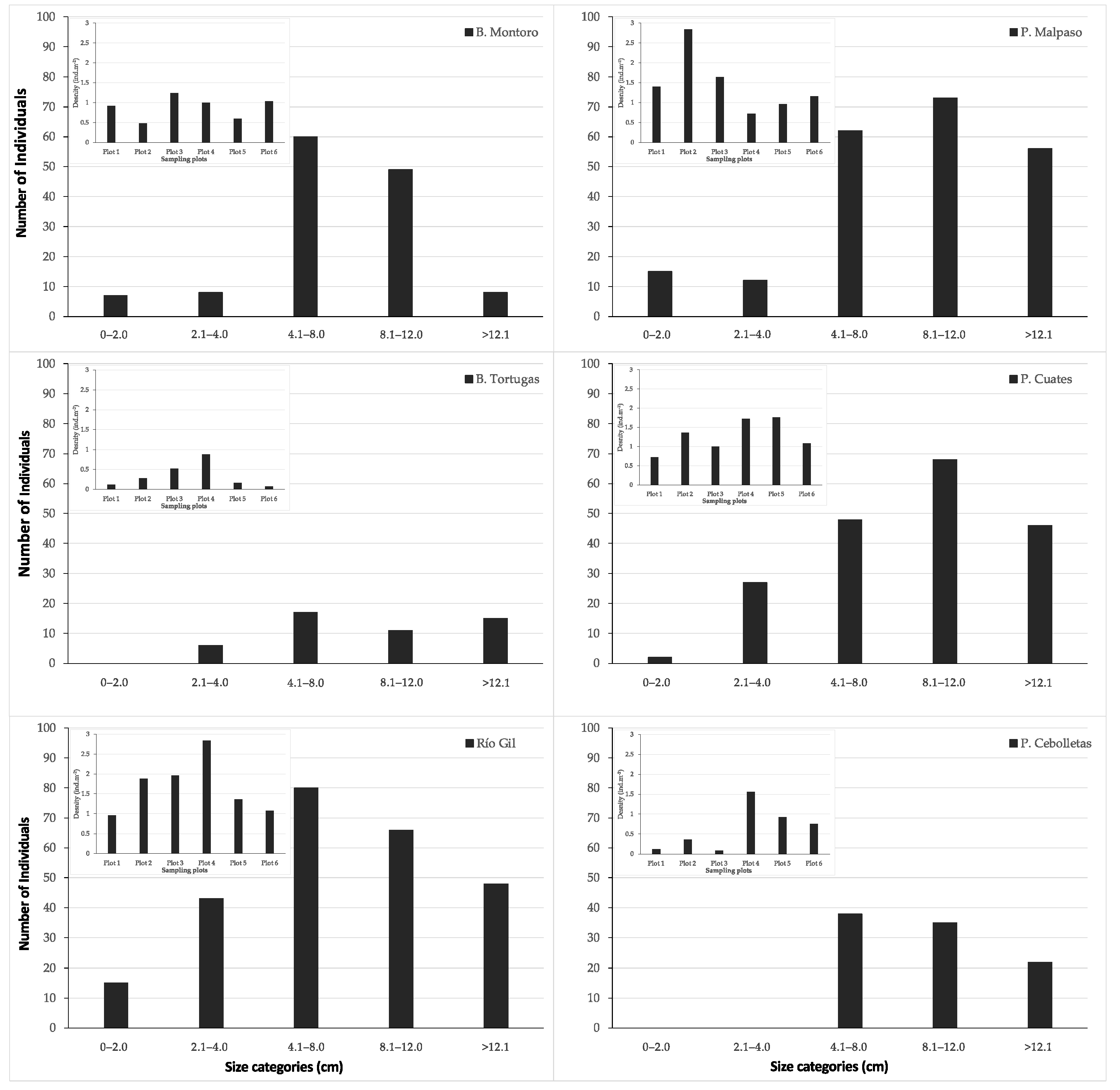 Diversity 13 00421 g003 Diversity 13 00421 g003