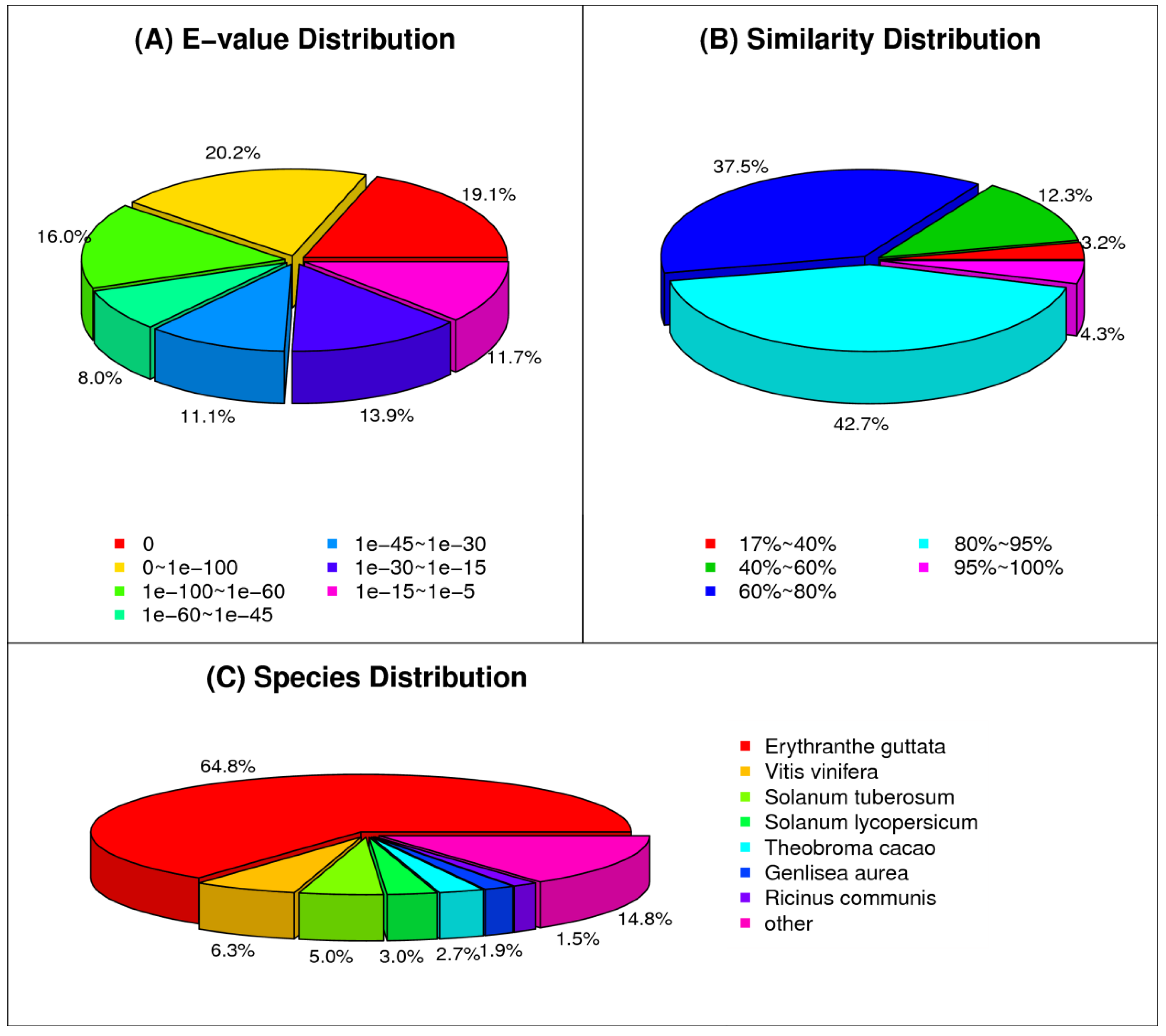 Diversity 13 00423 g002