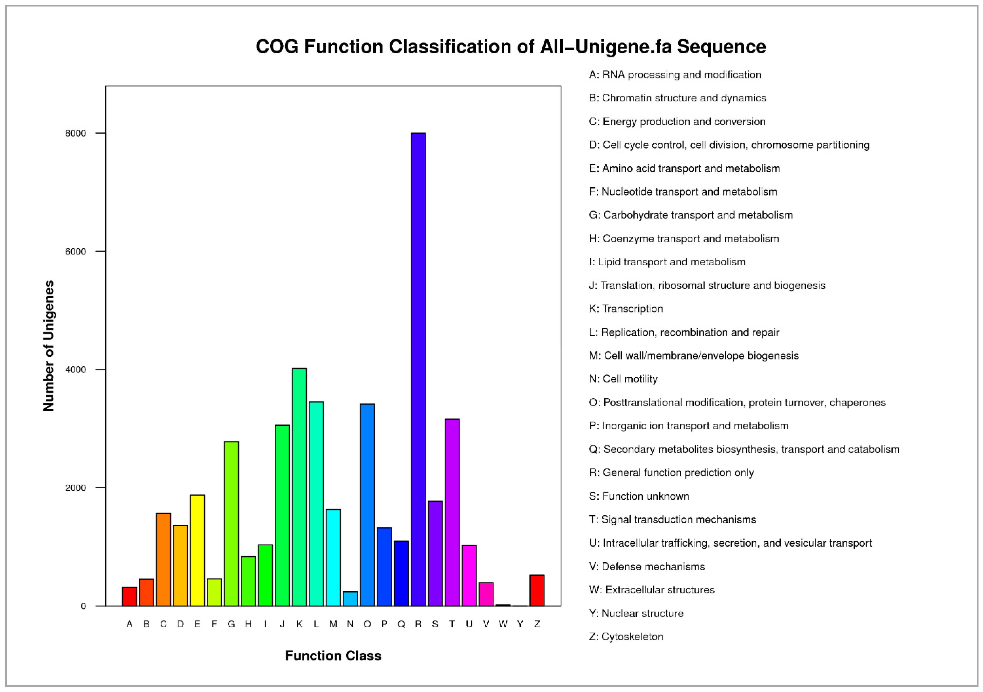 Diversity 13 00423 g003