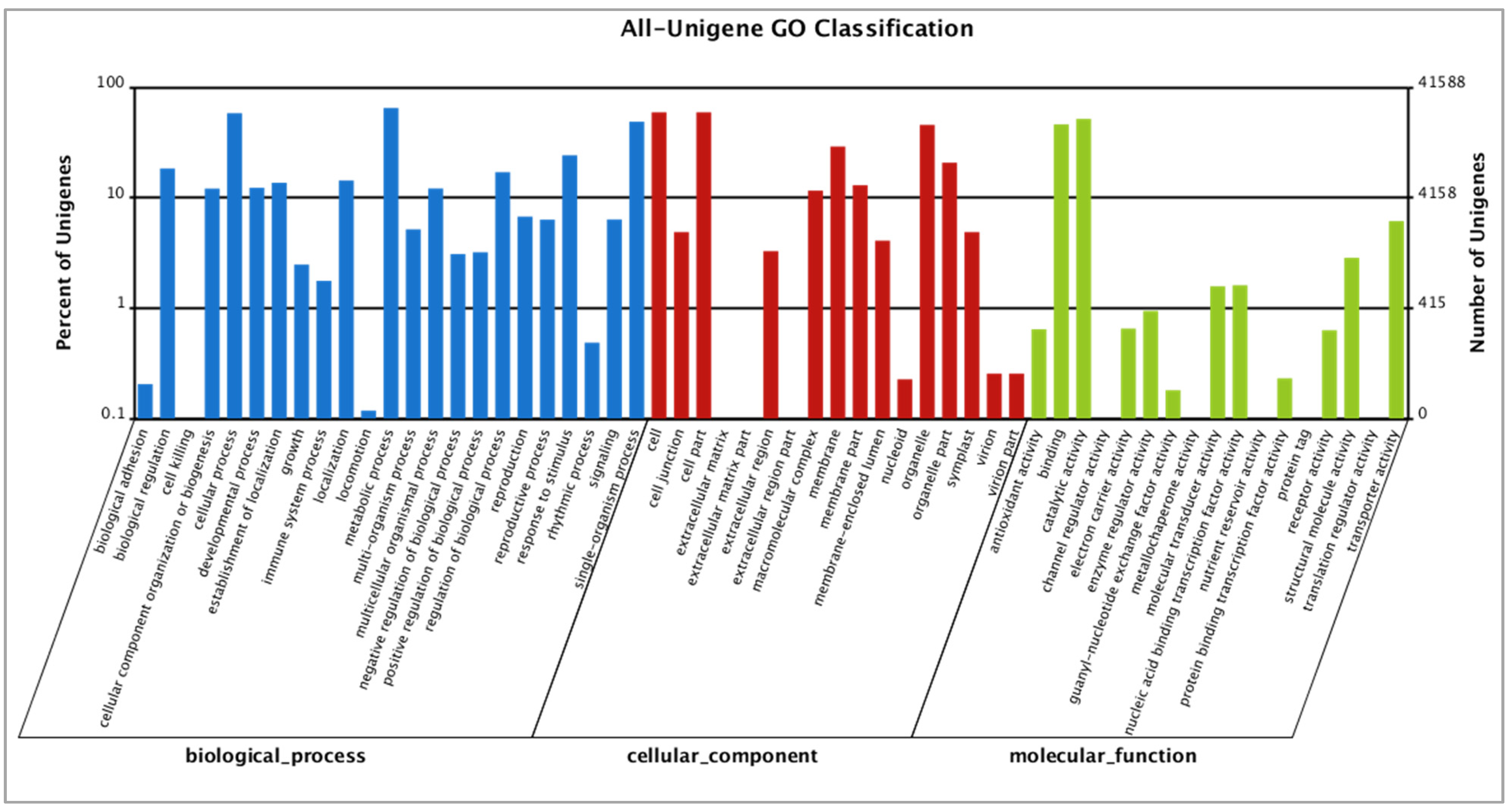Diversity 13 00423 g004