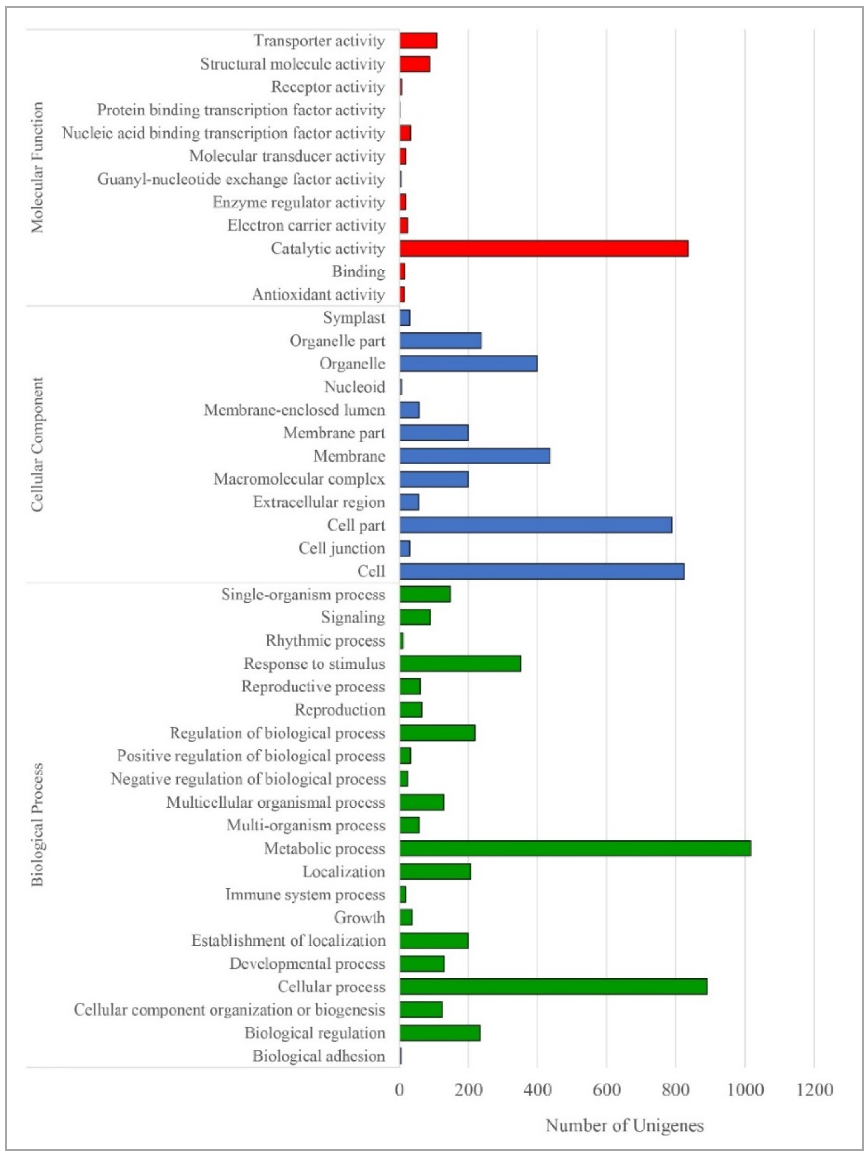 Diversity 13 00423 g005