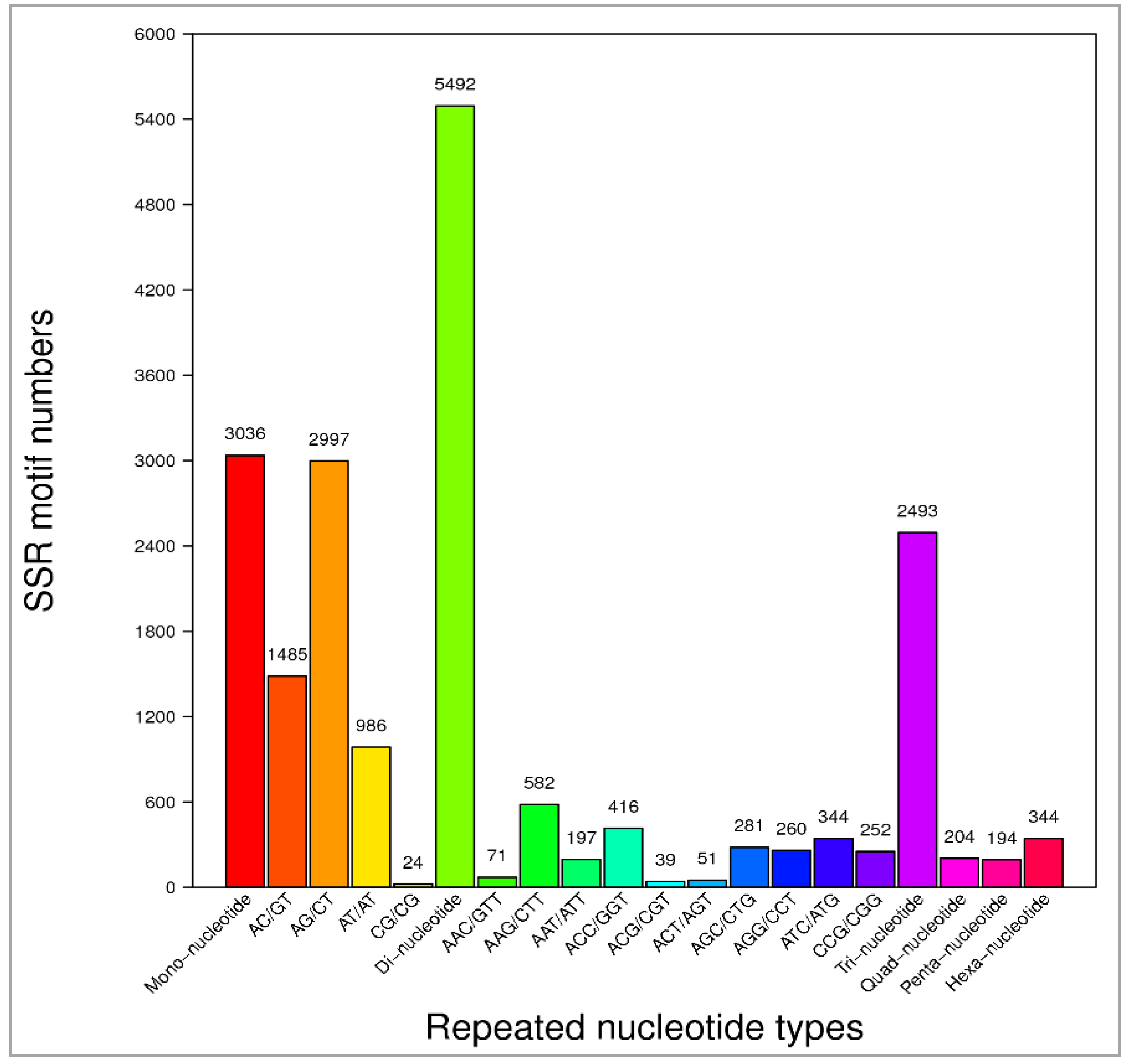 Diversity 13 00423 g007