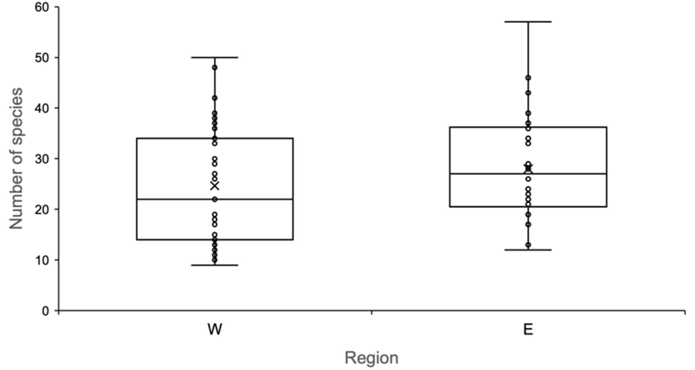 Diversity 13 00425 g002 Diversity 13 00425 g002