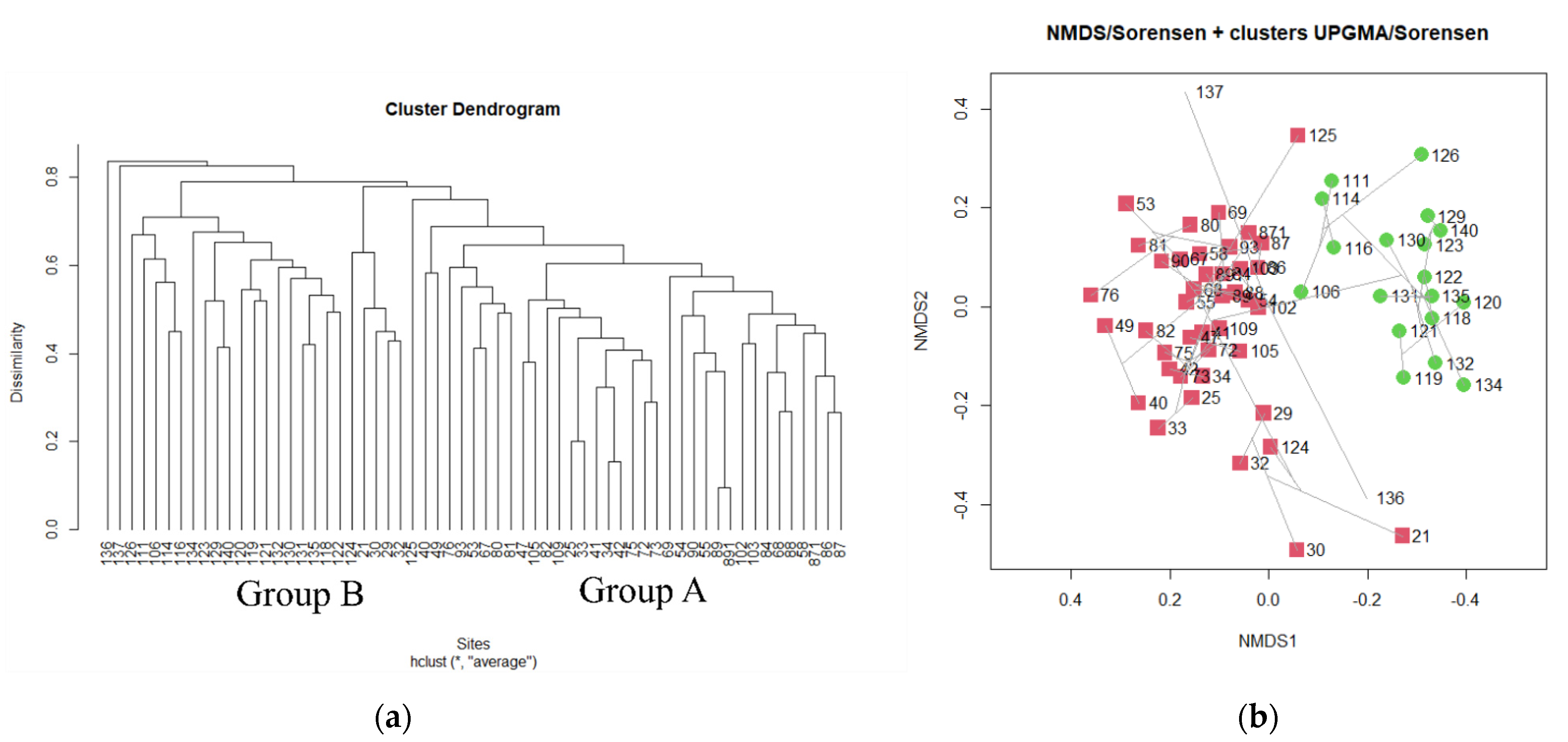 Diversity 13 00425 g003 Diversity 13 00425 g003