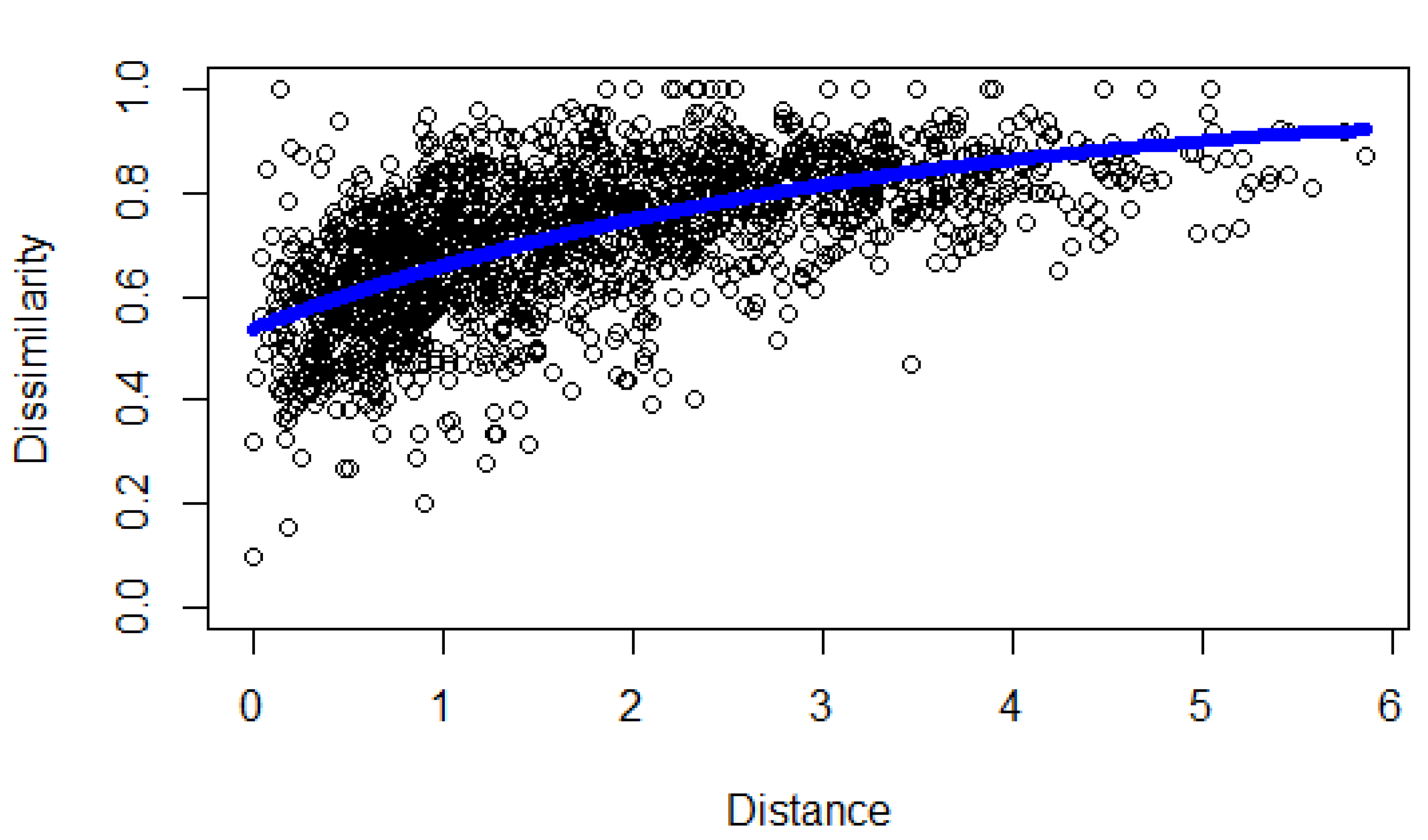 Diversity 13 00425 g004 Diversity 13 00425 g004