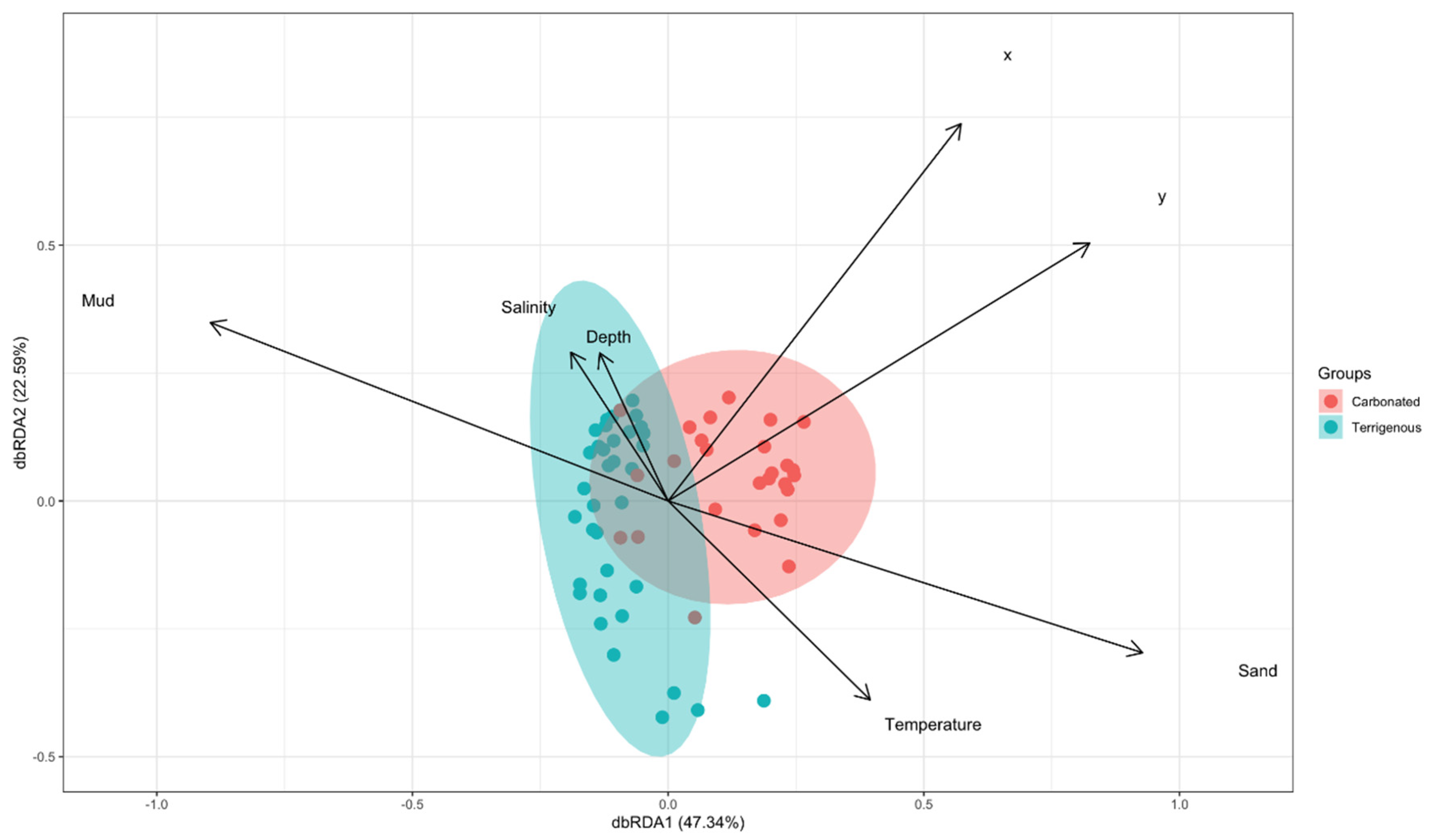Diversity 13 00425 g005 Diversity 13 00425 g005