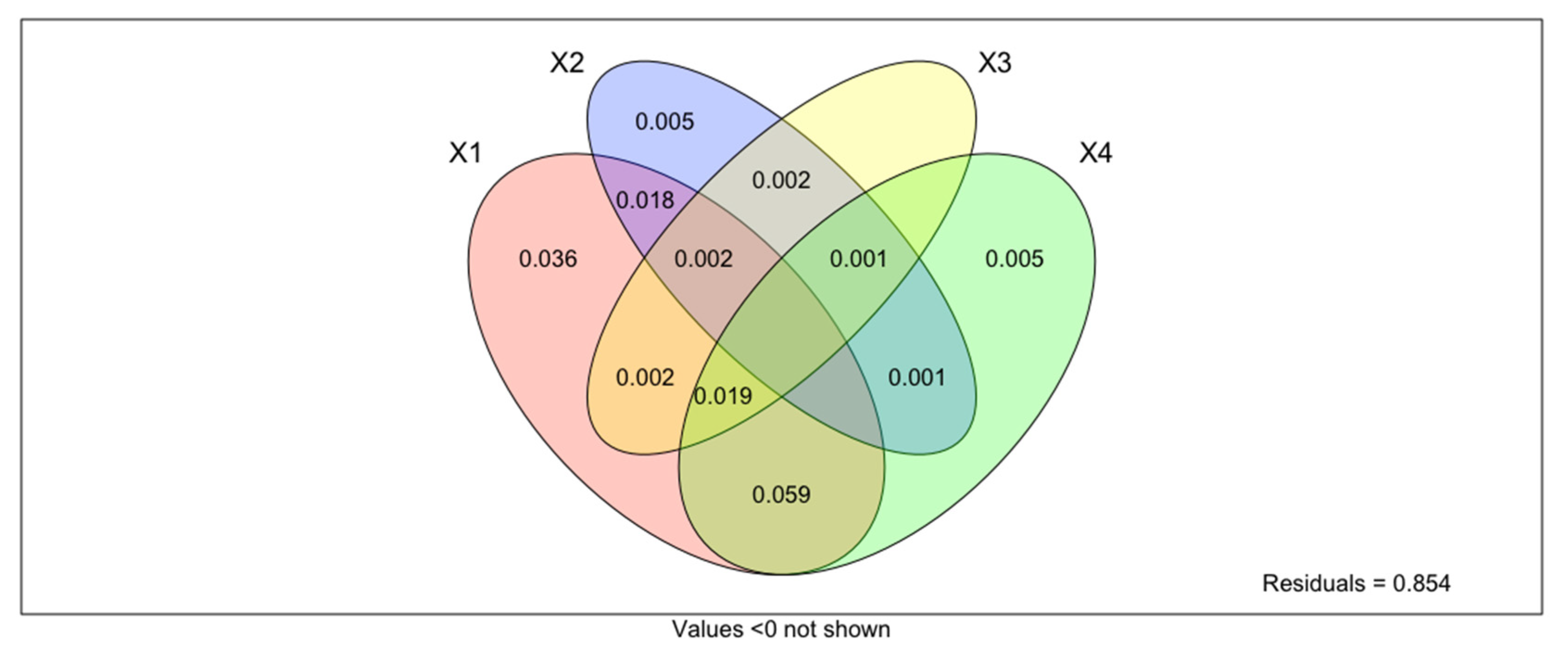 Diversity 13 00425 g006 Diversity 13 00425 g006