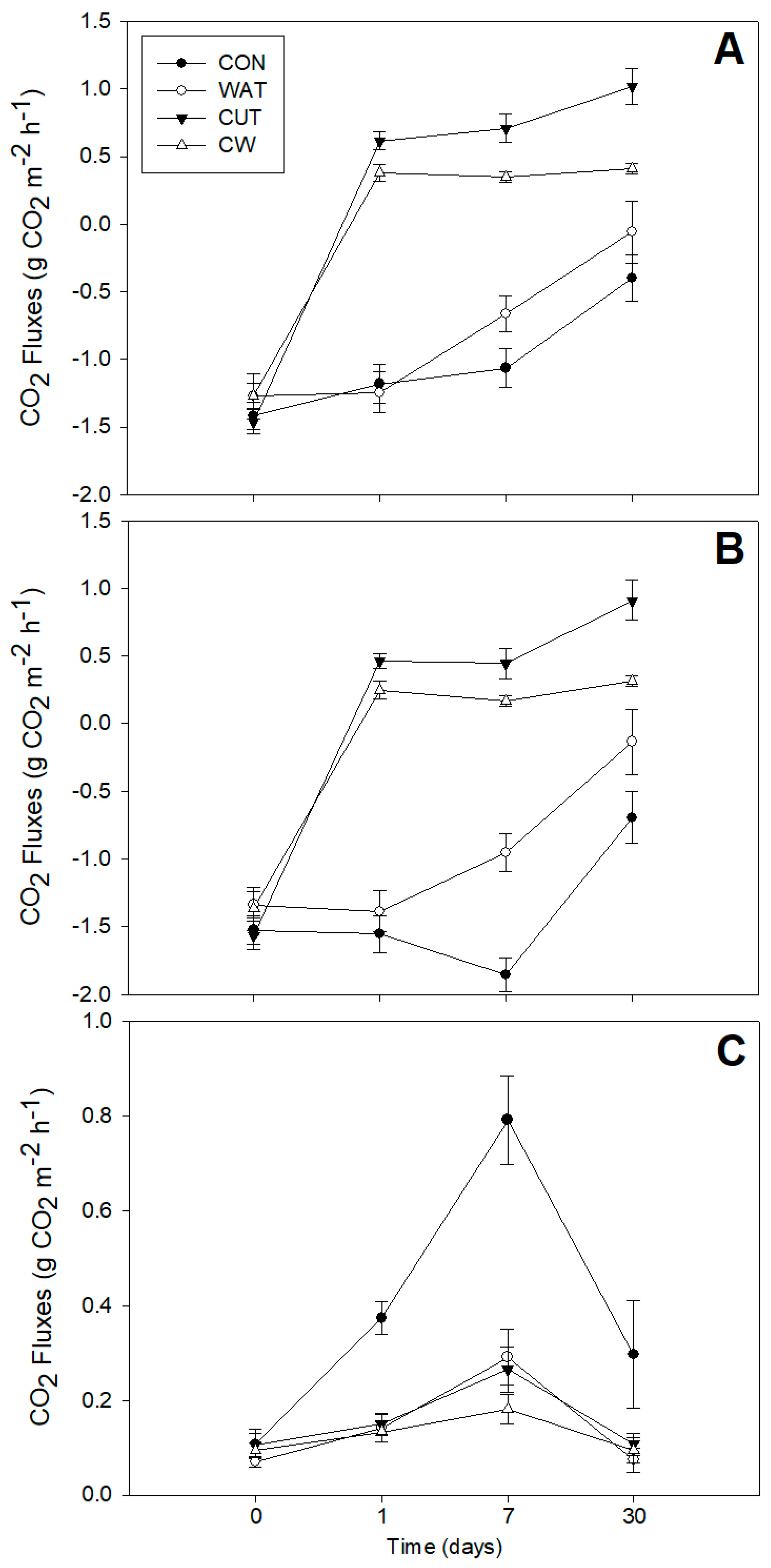 Diversity 13 00427 g001