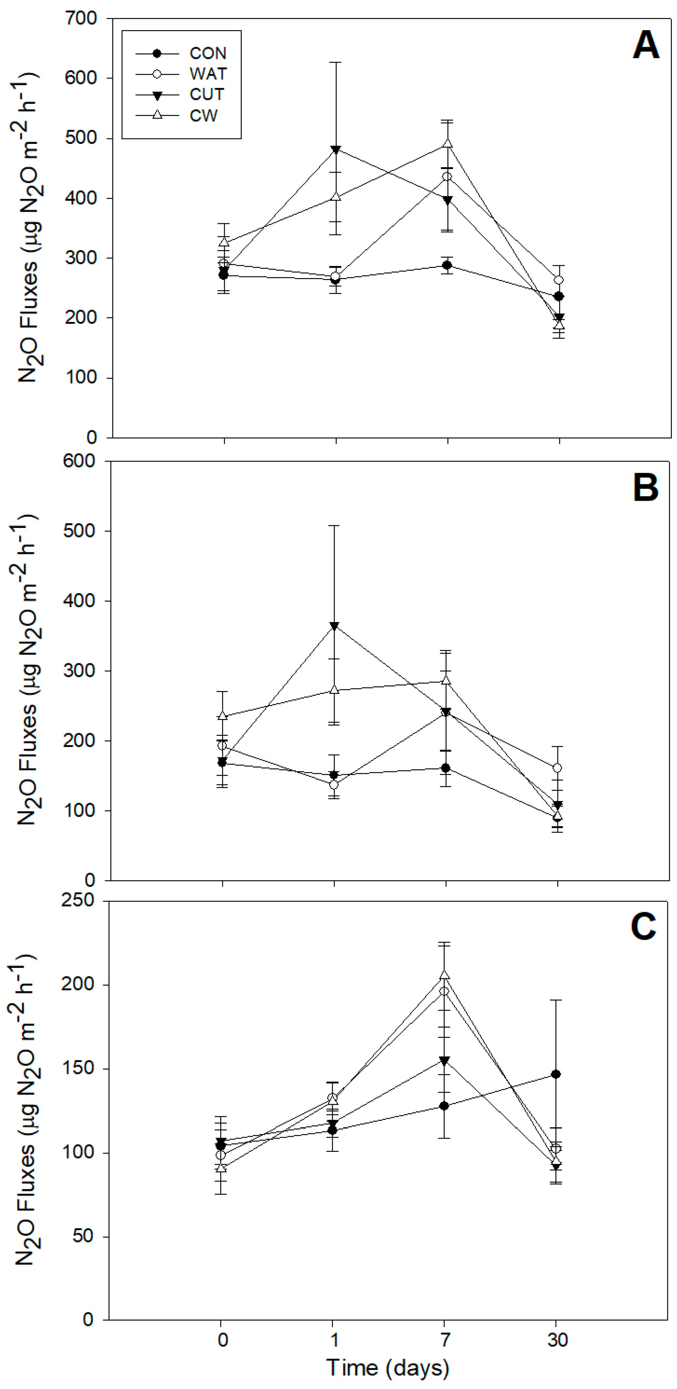Diversity 13 00427 g003