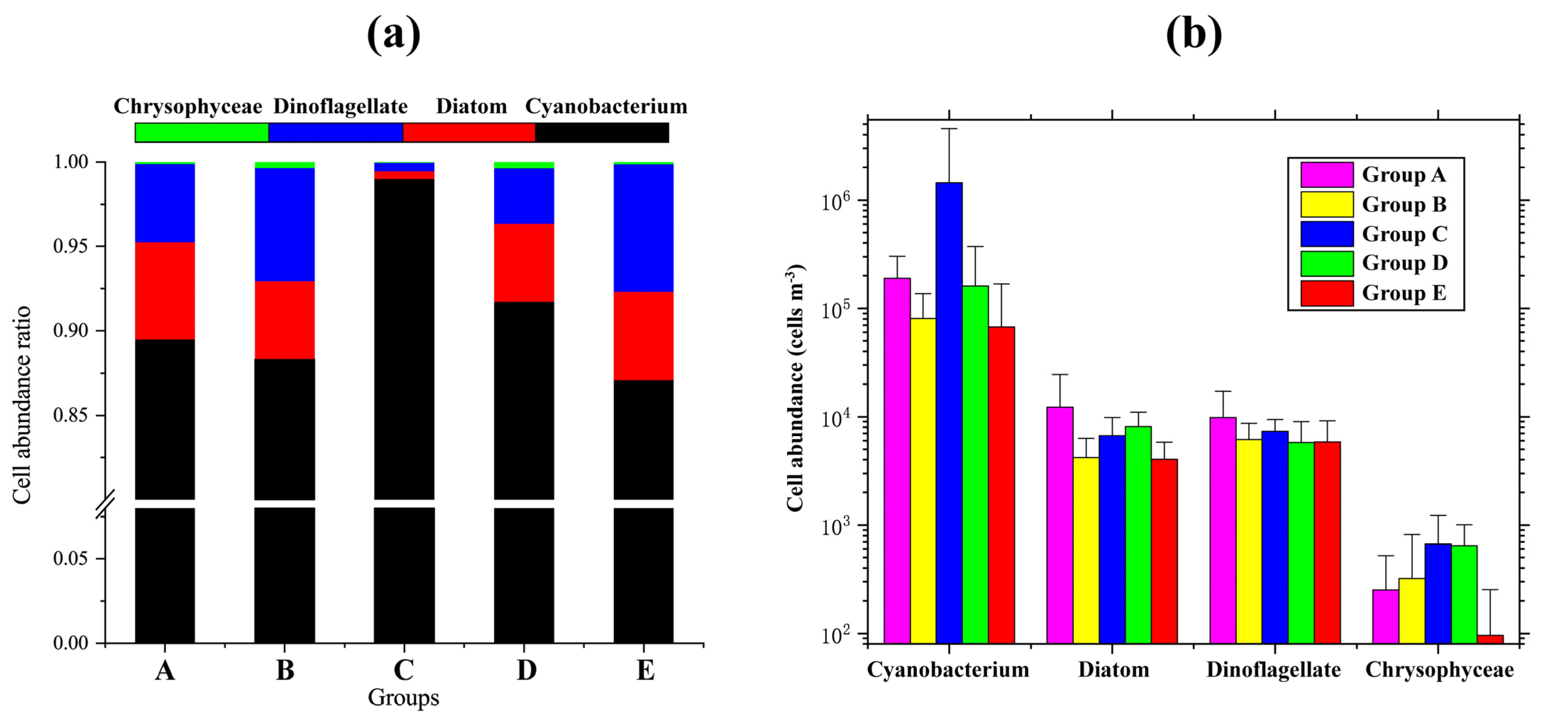 Diversity 13 00428 g005 Diversity 13 00428 g005