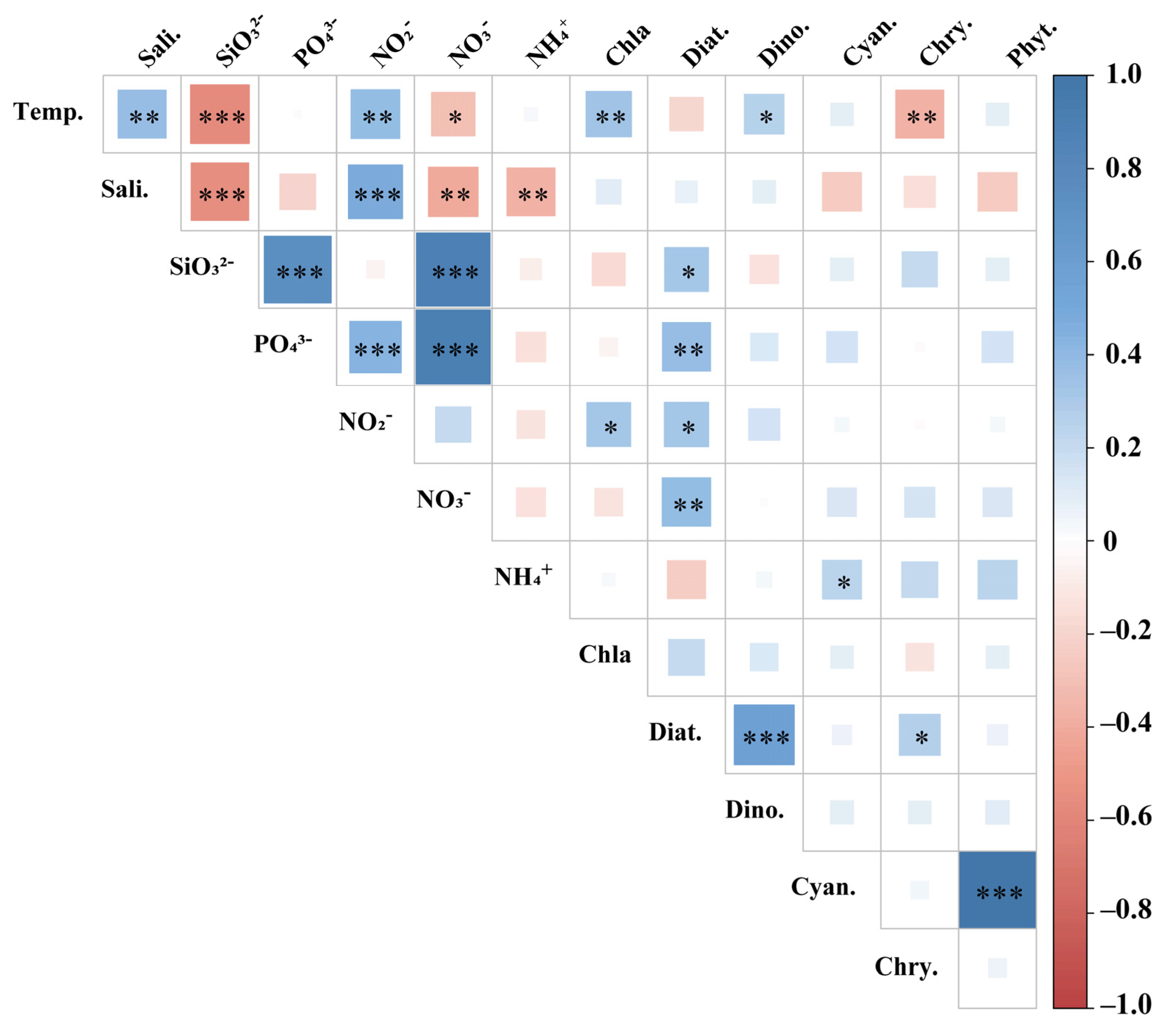 Diversity 13 00428 g006 Diversity 13 00428 g006