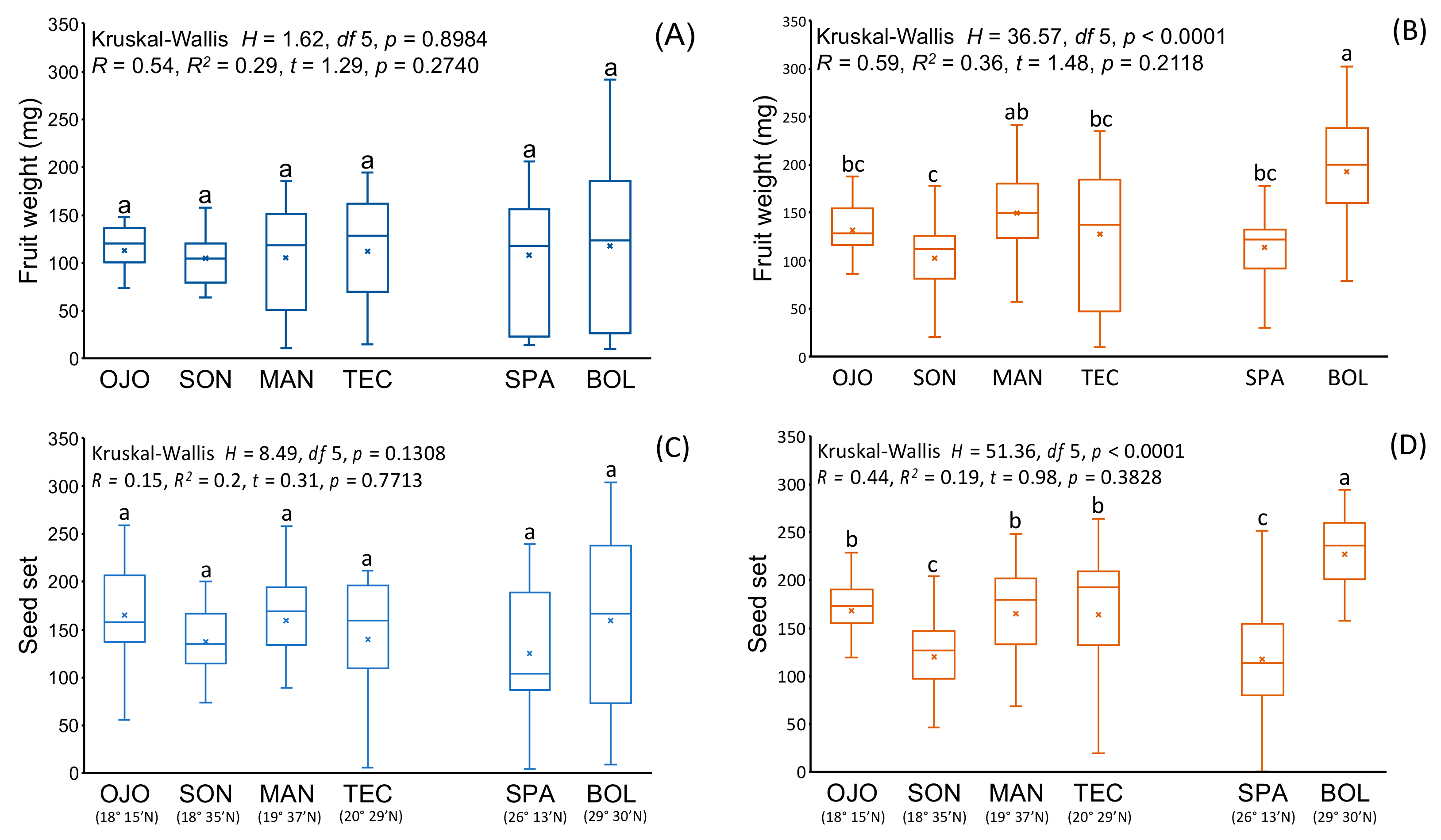Diversity 13 00431 g002 550