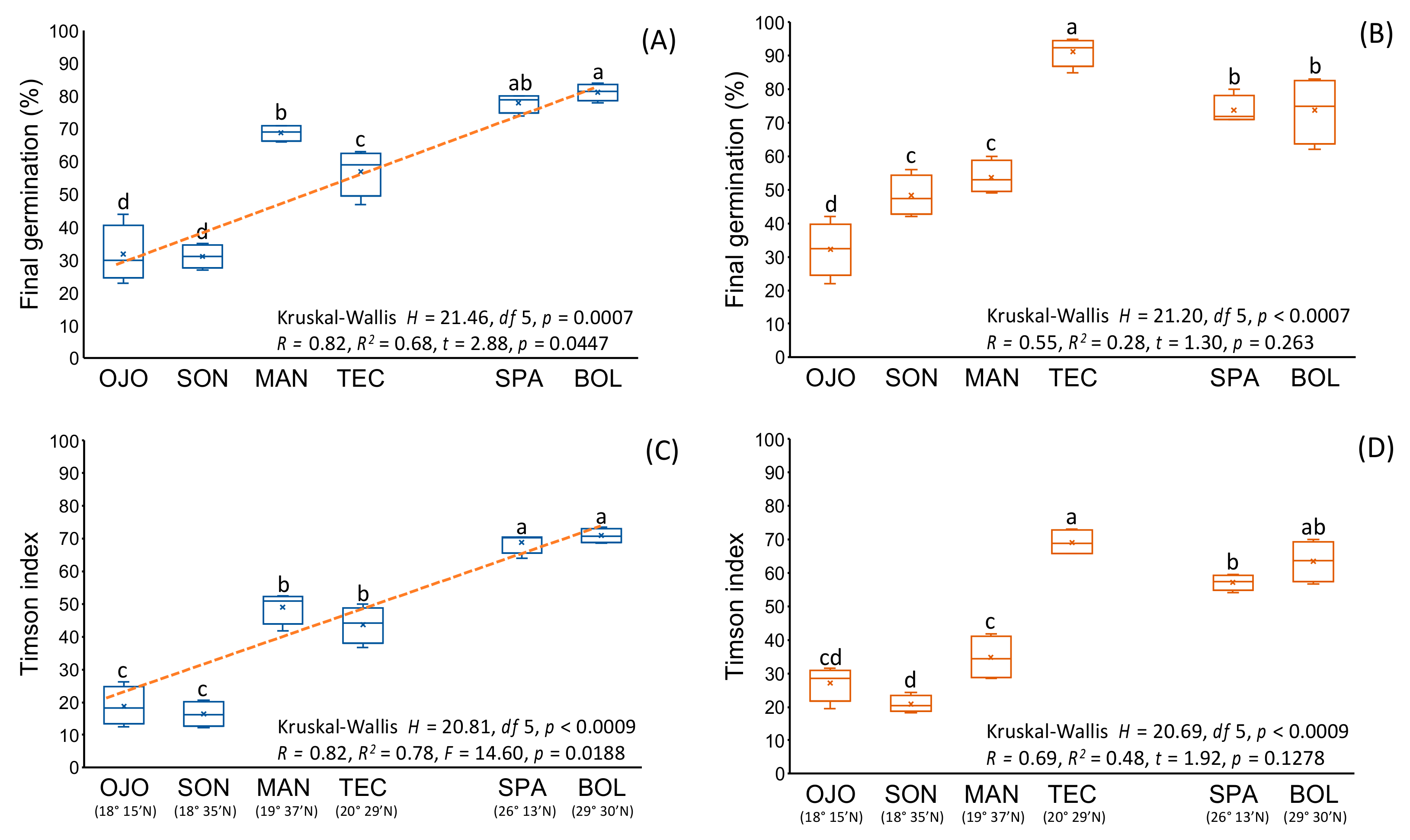 Diversity 13 00431 g003 550