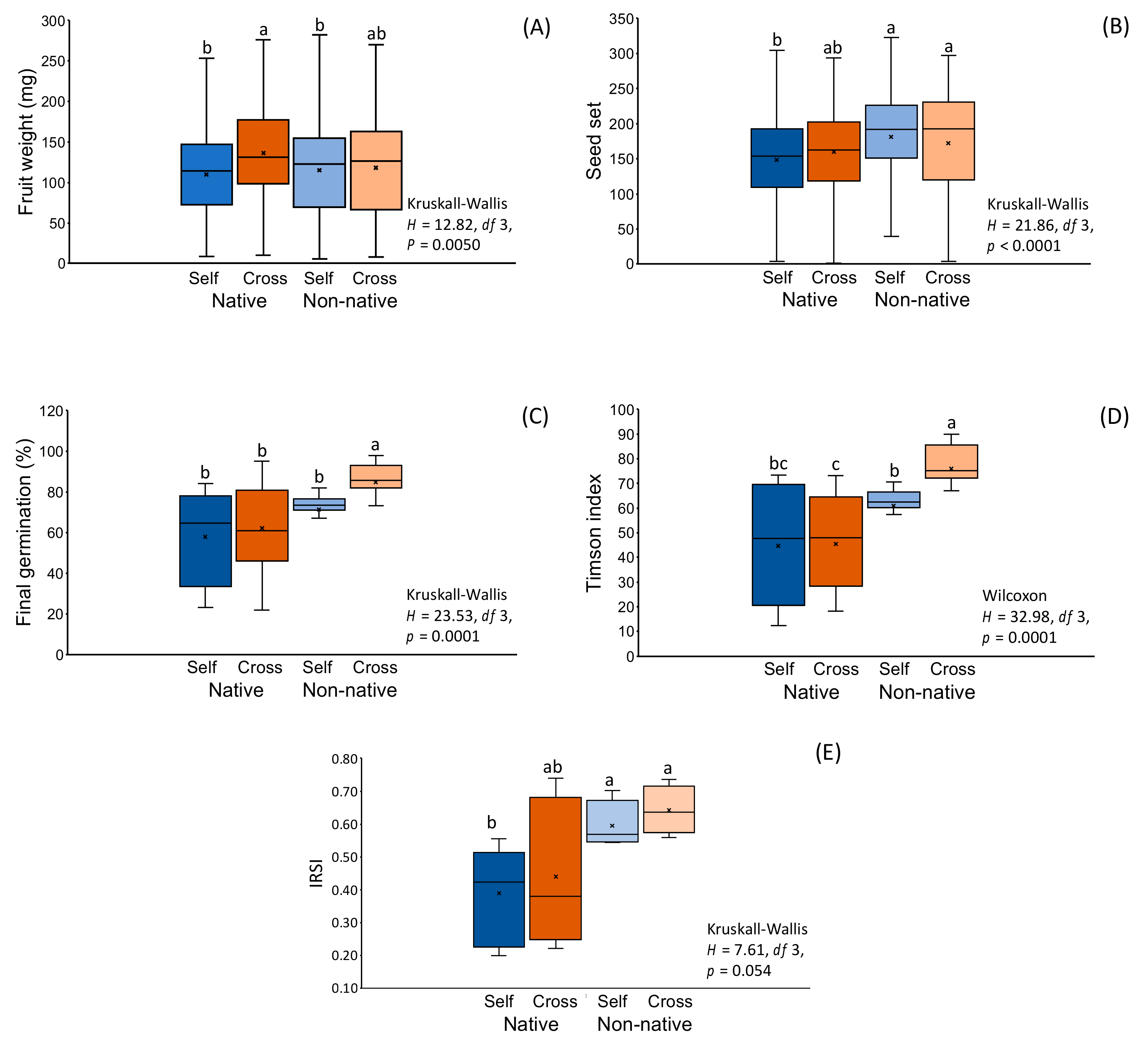 Diversity 13 00431 g004 550