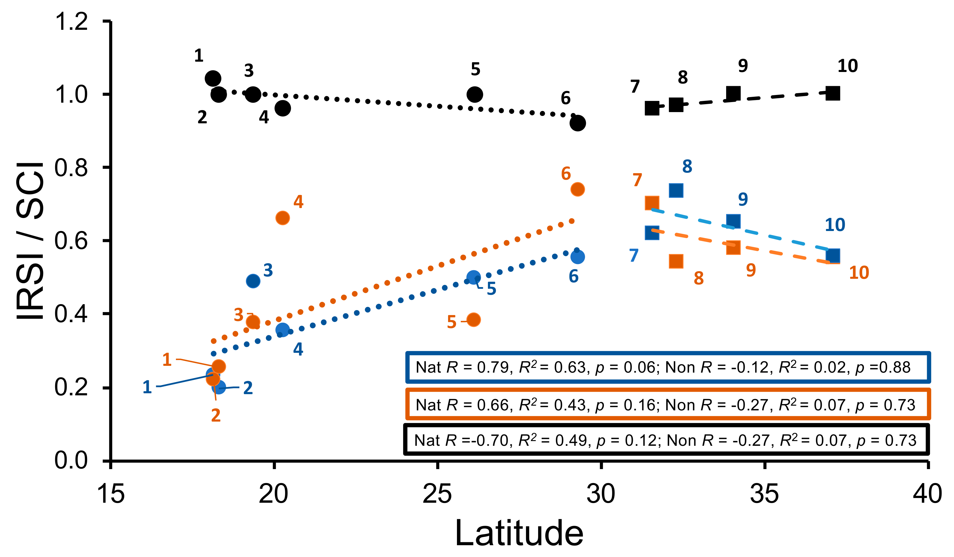 Diversity 13 00431 g005 550