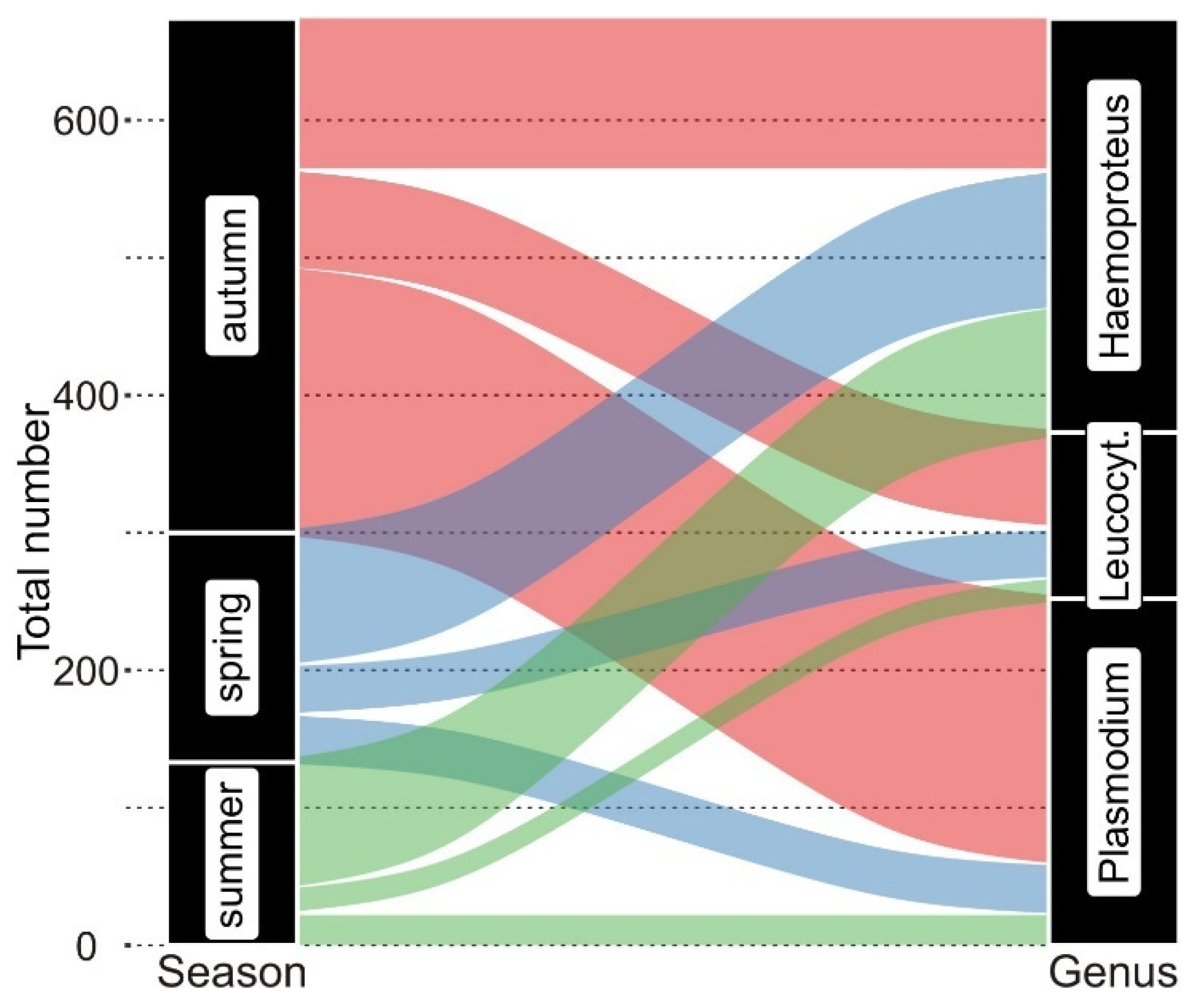 Diversity 13 00439 g003 Diversity 13 00439 g003