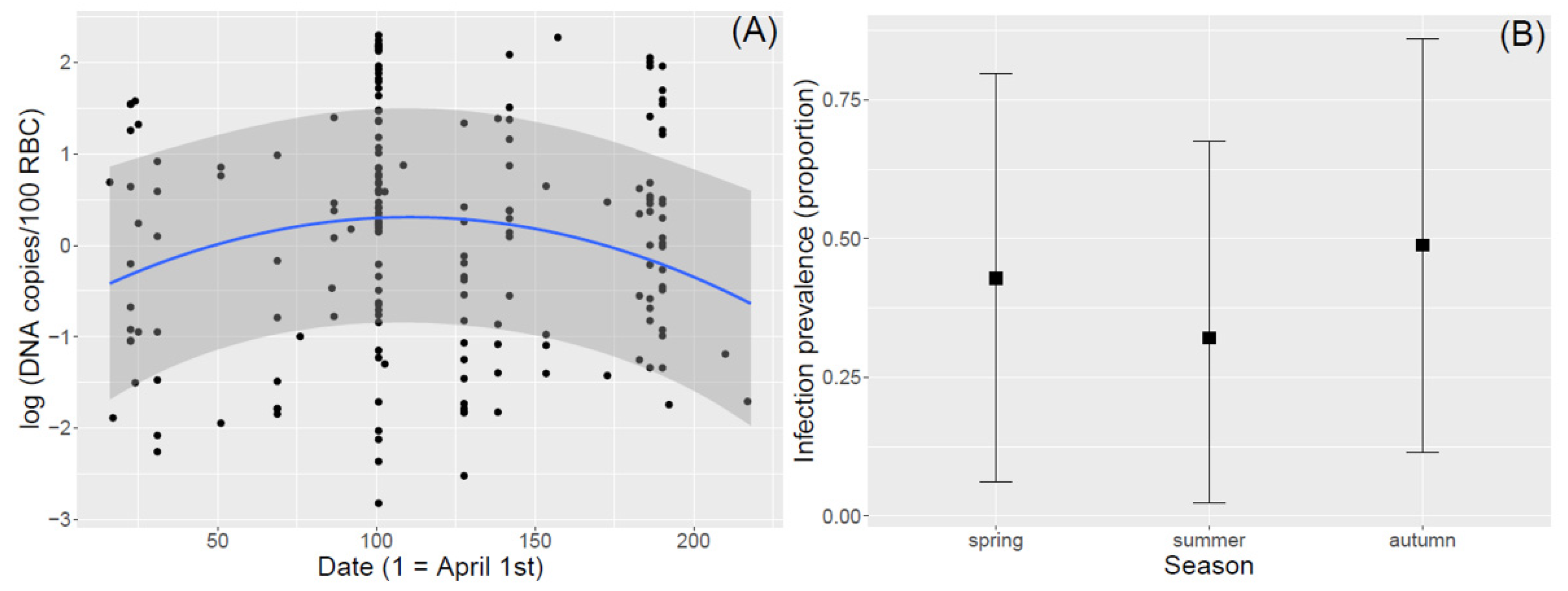 Diversity 13 00439 g005 Diversity 13 00439 g005