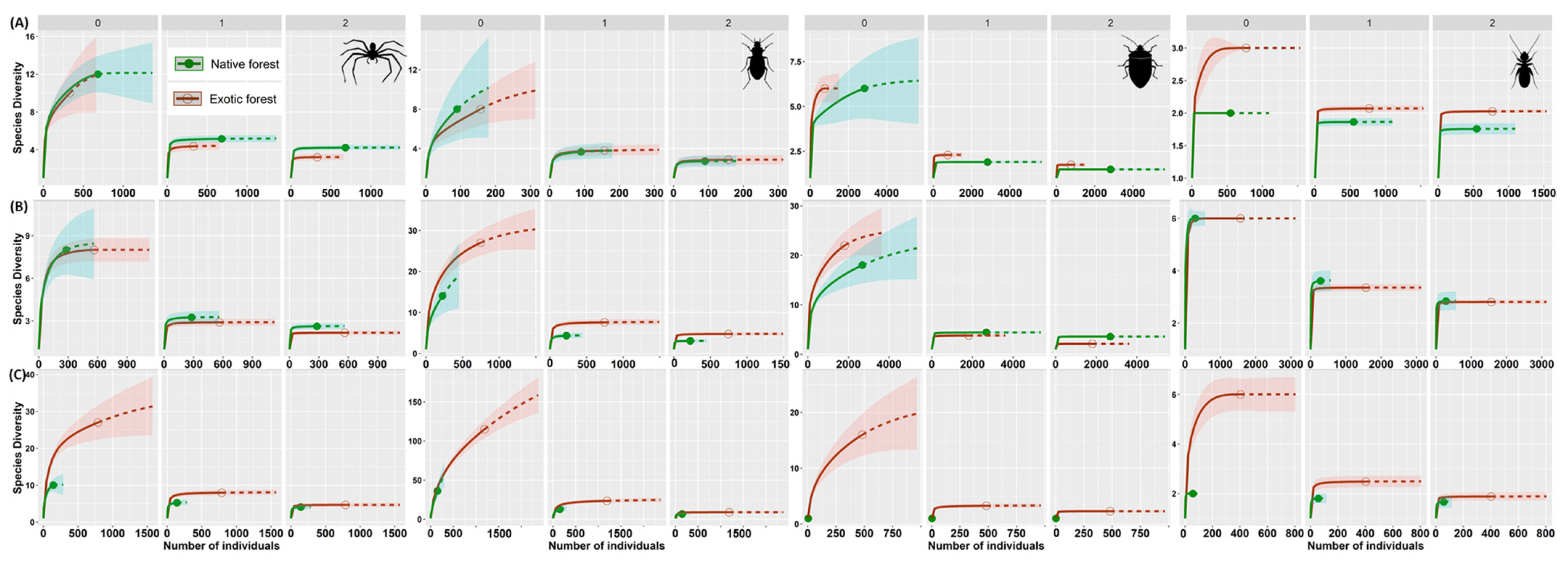 Diversity 13 00443 g001 Diversity 13 00443 g001