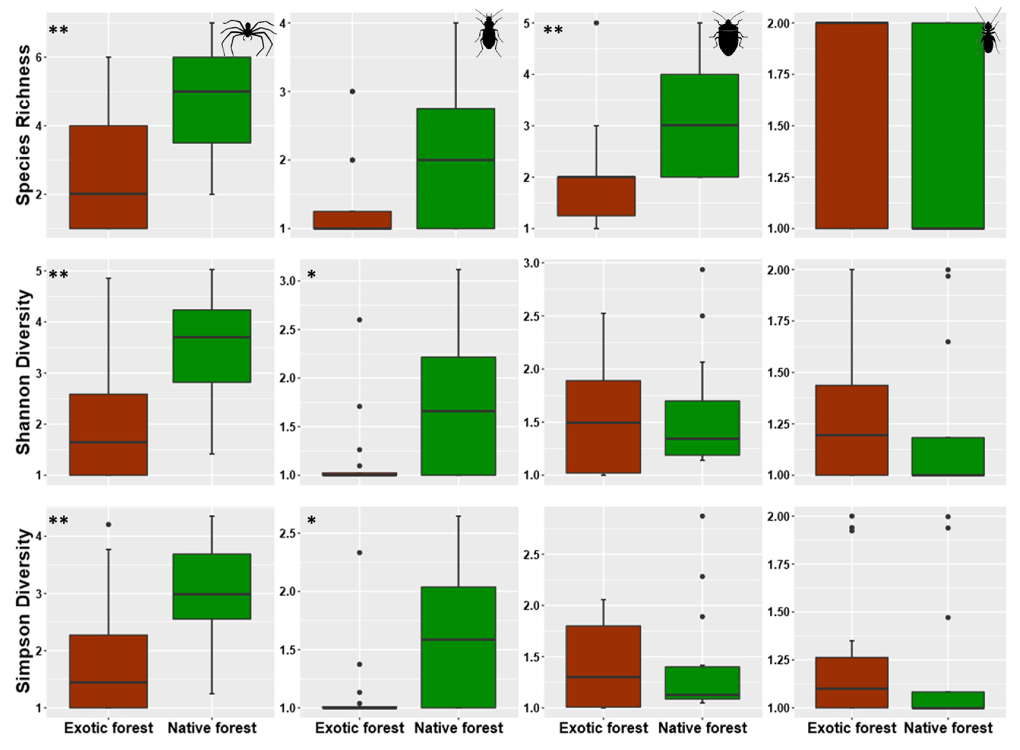 Diversity 13 00443 g002 Diversity 13 00443 g002