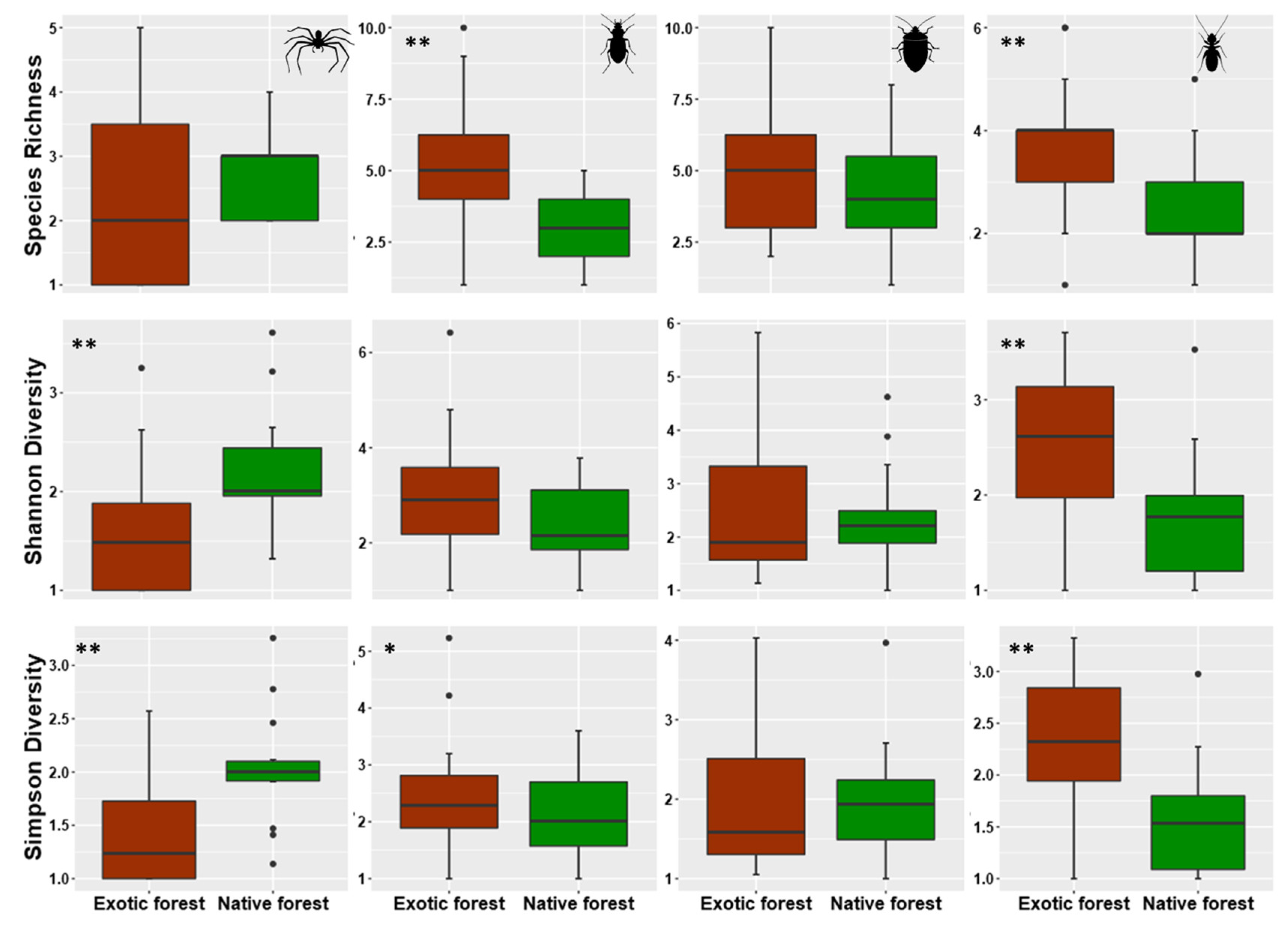 Diversity 13 00443 g003 Diversity 13 00443 g003