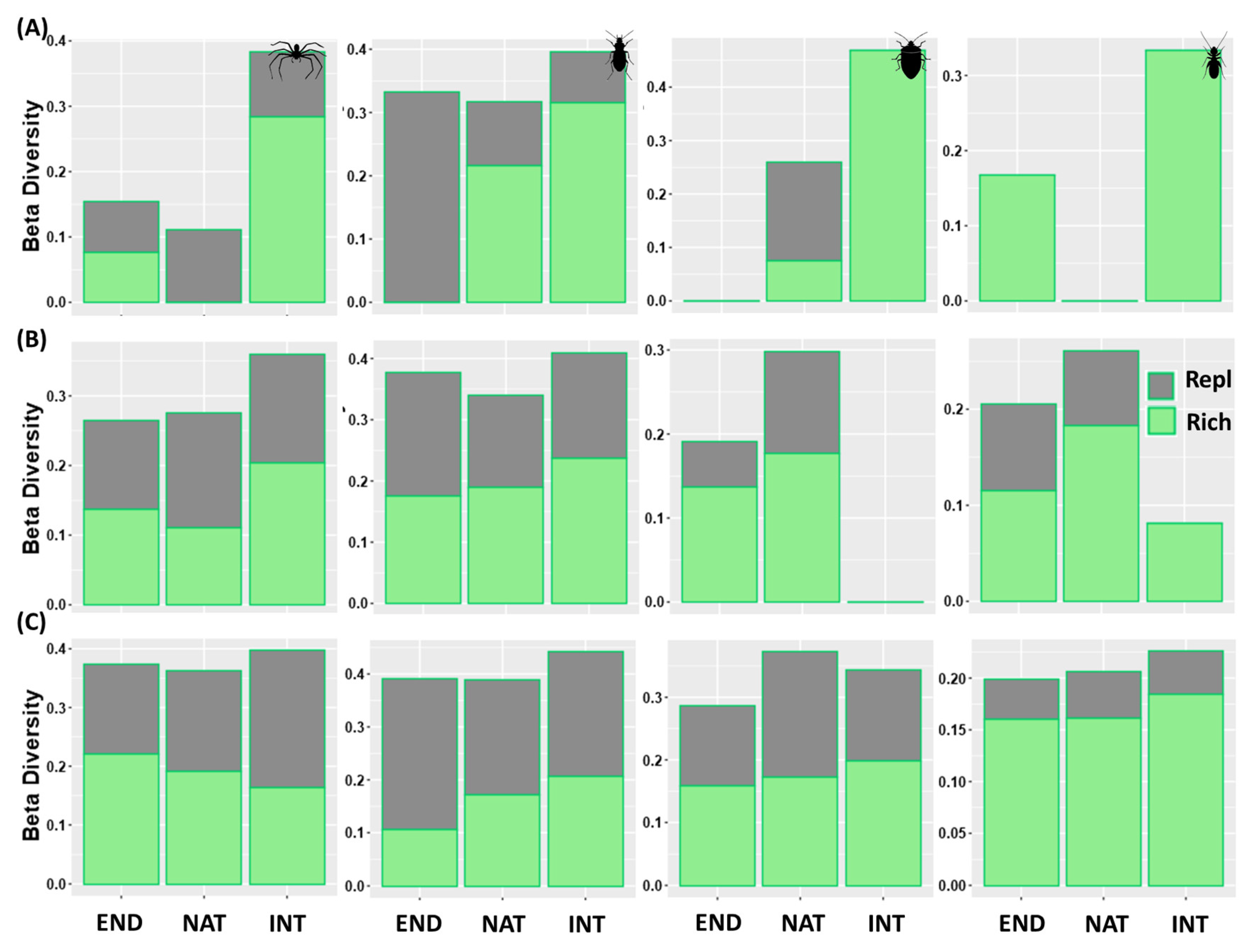 Diversity 13 00443 g005 Diversity 13 00443 g005