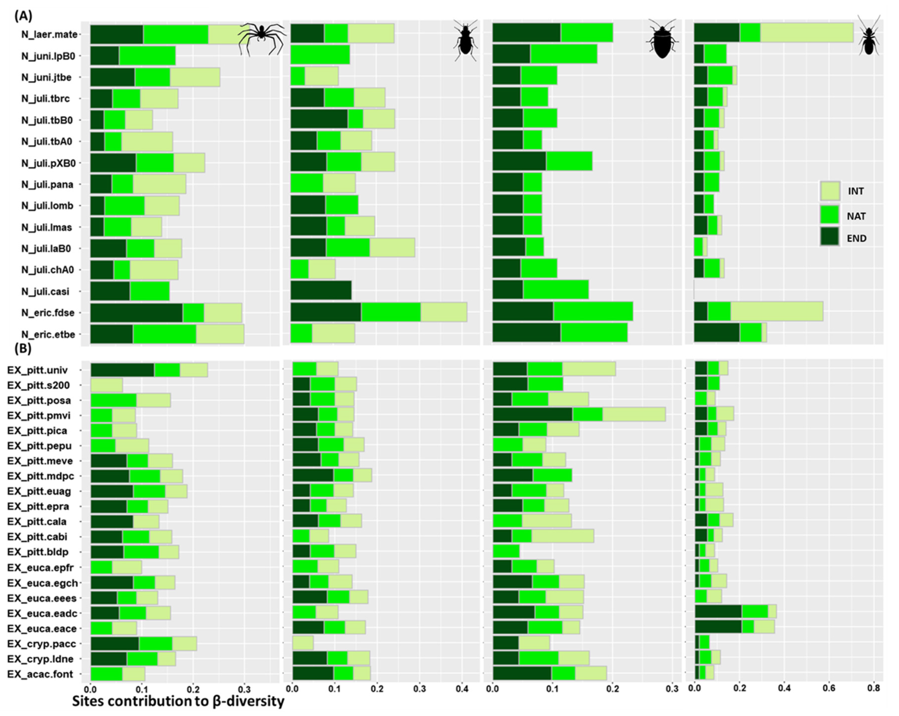 Diversity 13 00443 g006 Diversity 13 00443 g006