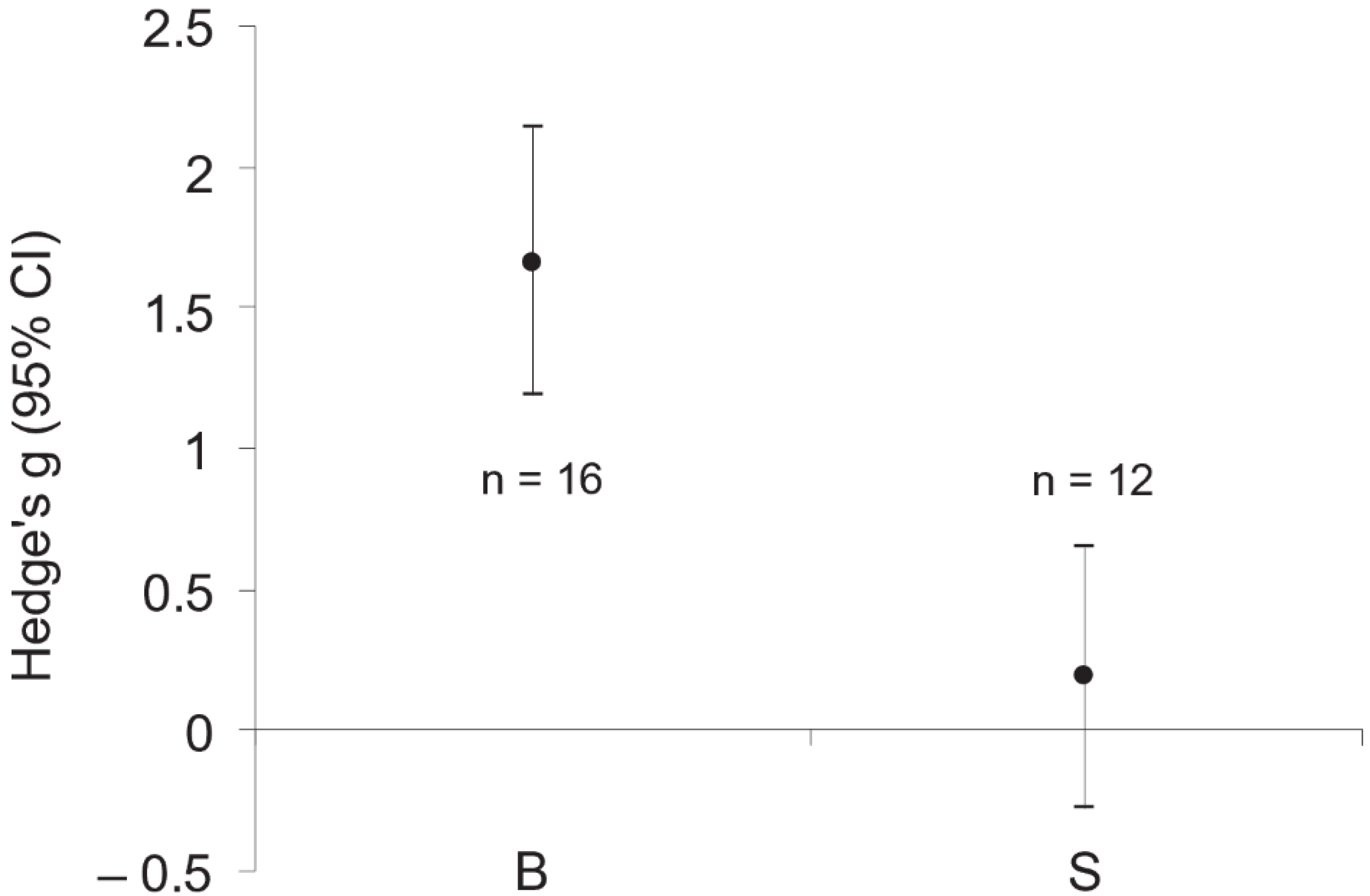 Diversity 13 00444 g003 Diversity 13 00444 g003