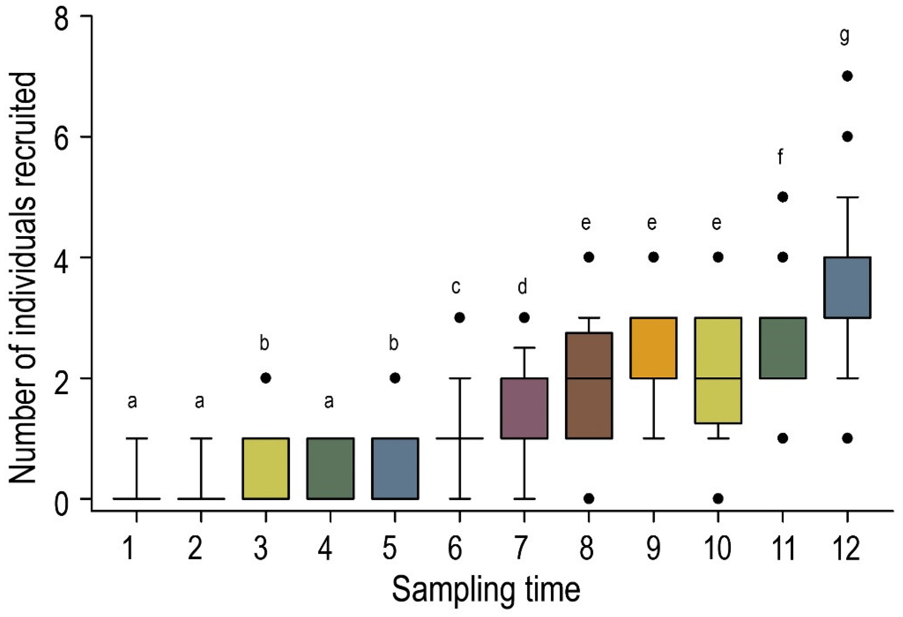 Diversity 13 00450 g005 550