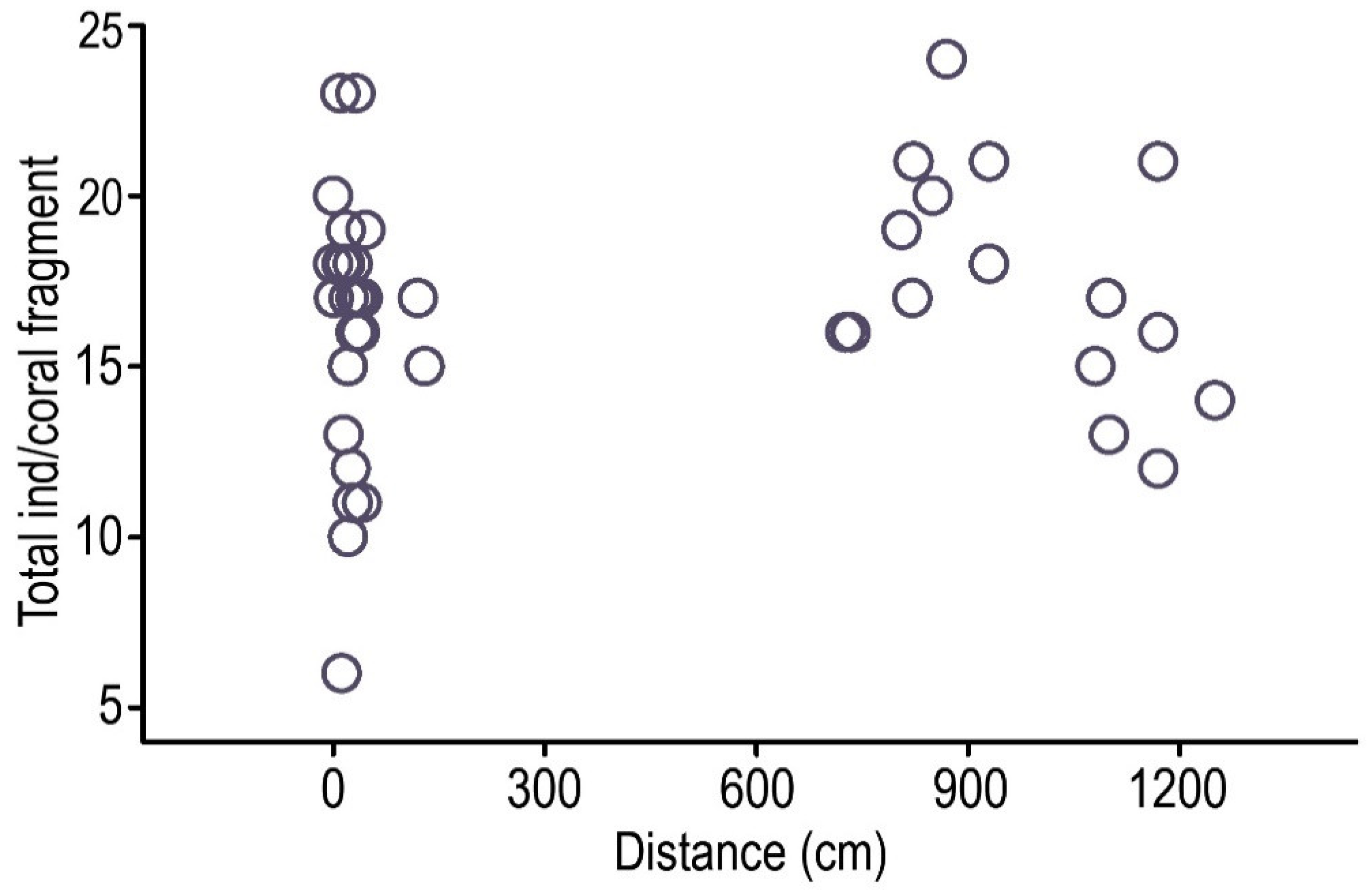 Diversity 13 00450 g006 550