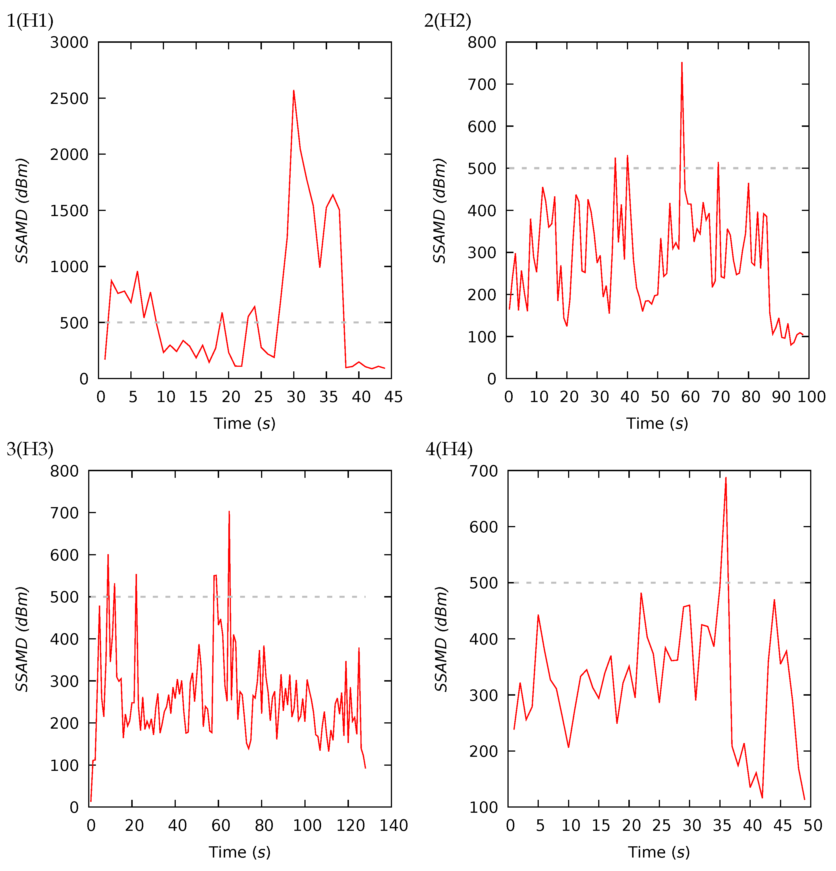 Diversity 13 00452 g004