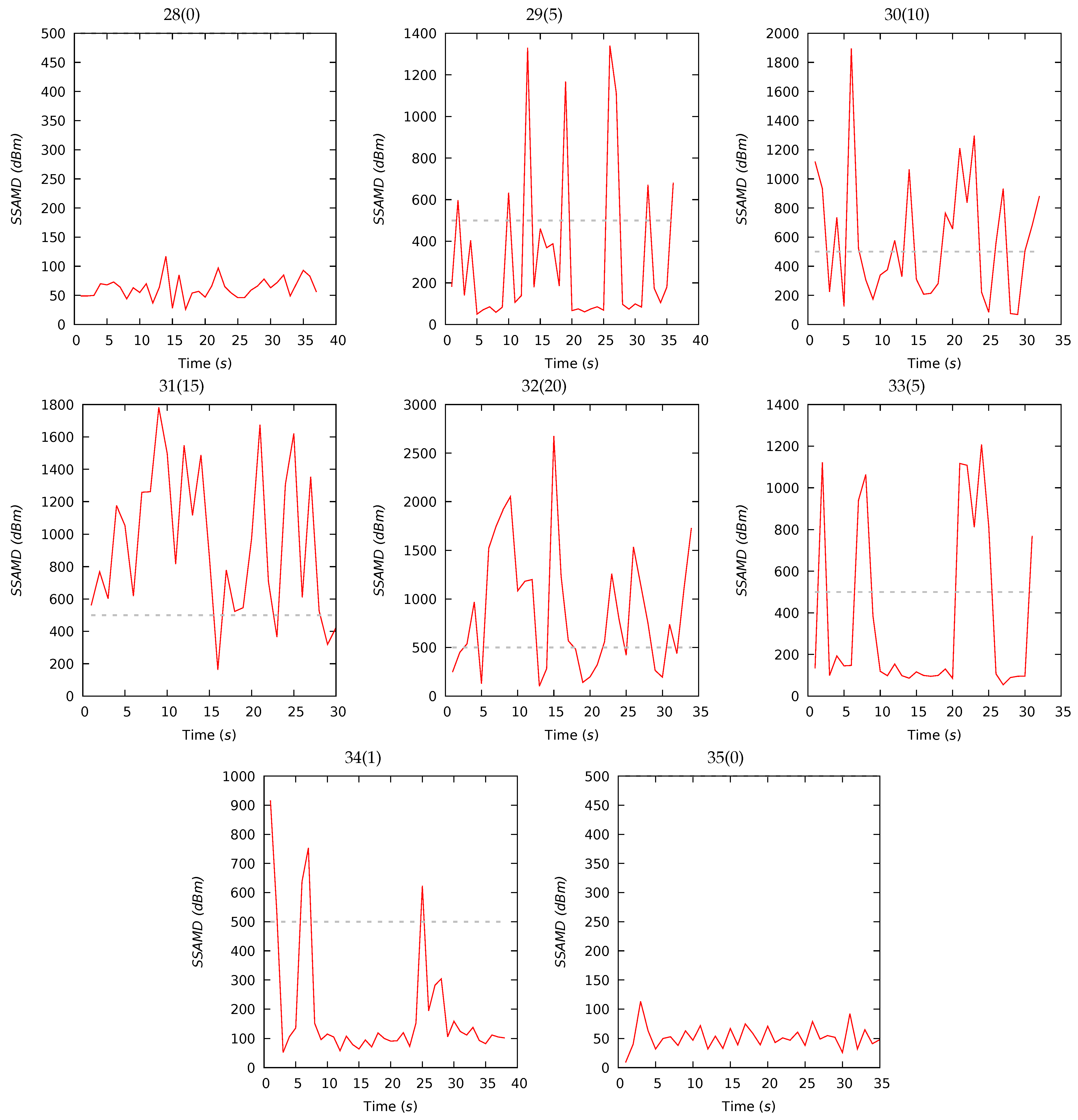 Diversity 13 00452 g007