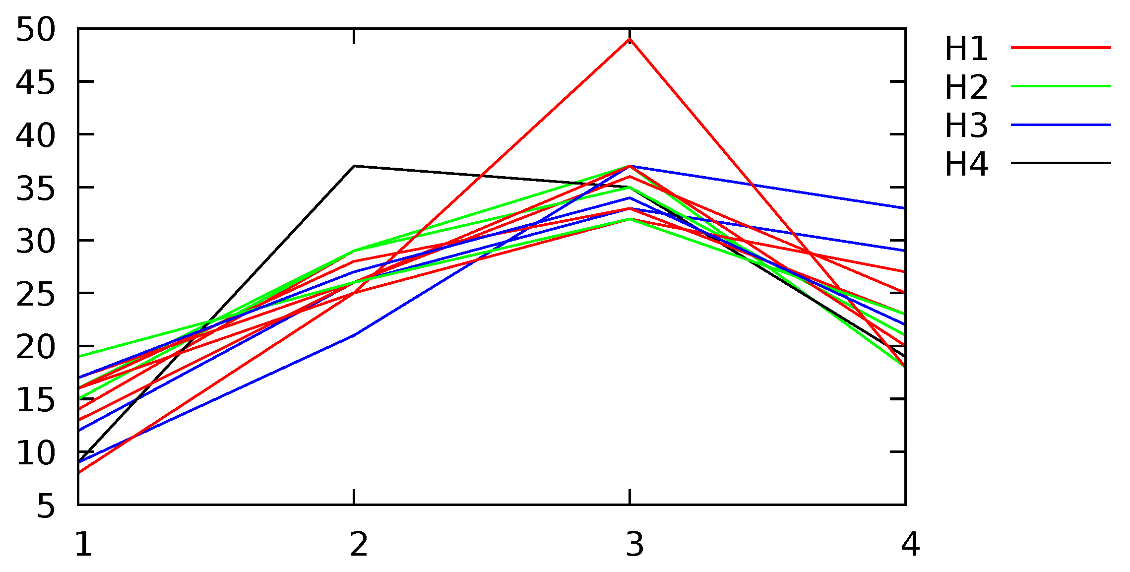 Diversity 13 00452 g009