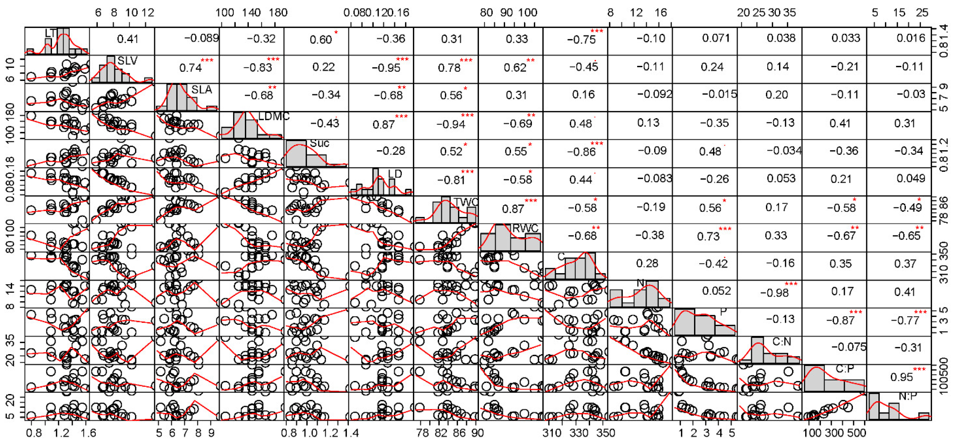 Diversity 13 00453 g002 550
