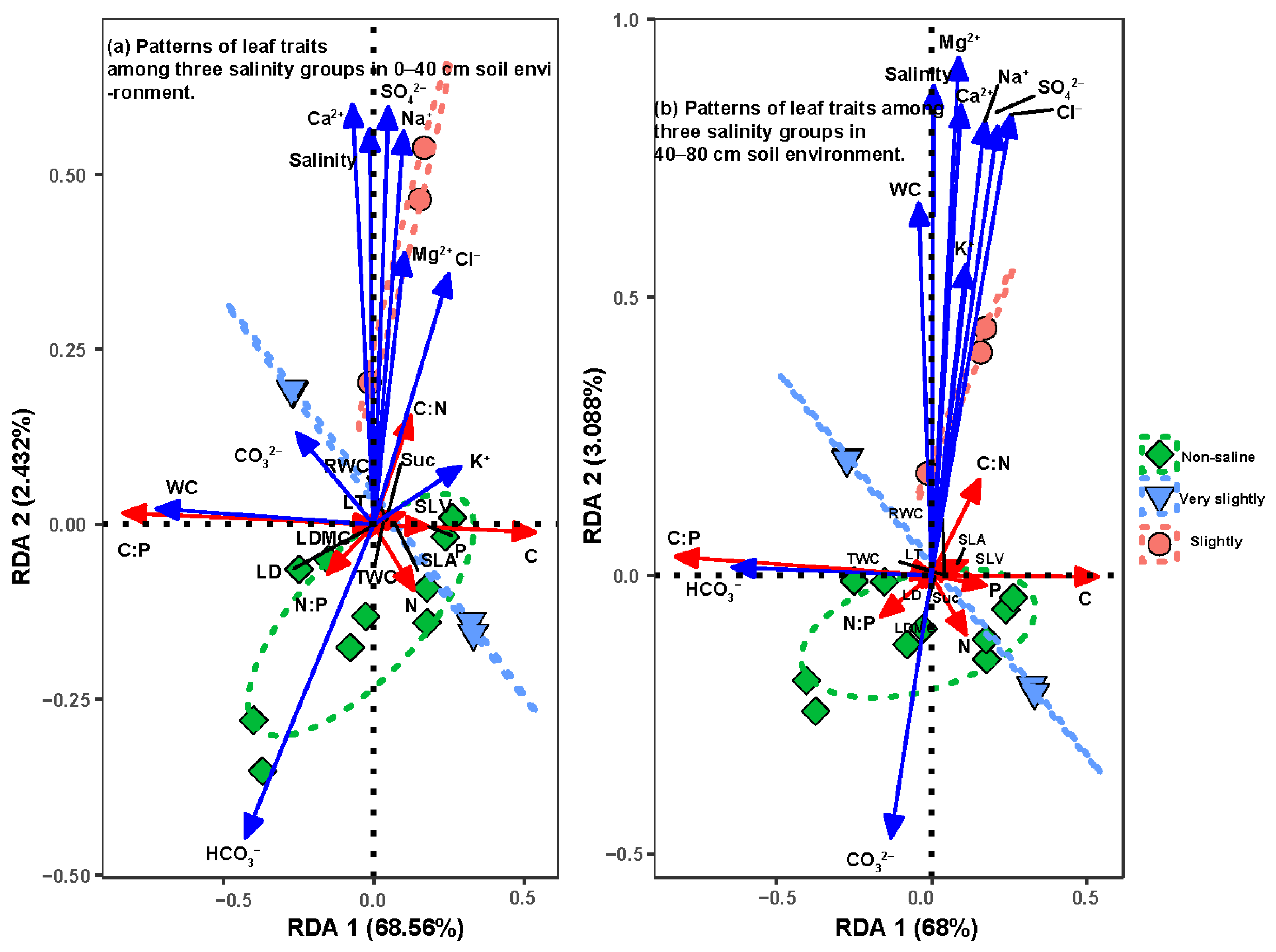 Diversity 13 00453 g003 550