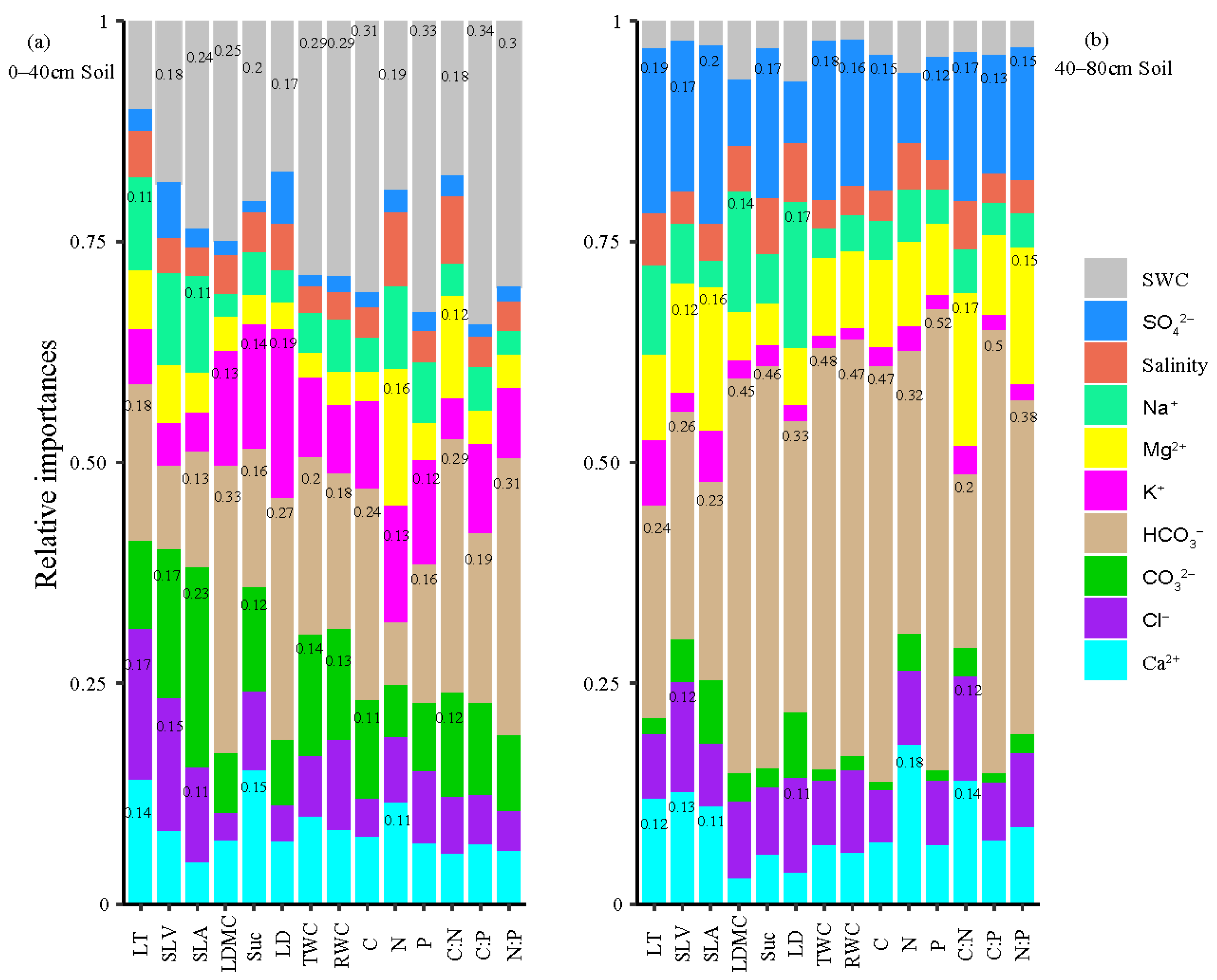 Diversity 13 00453 g004 550