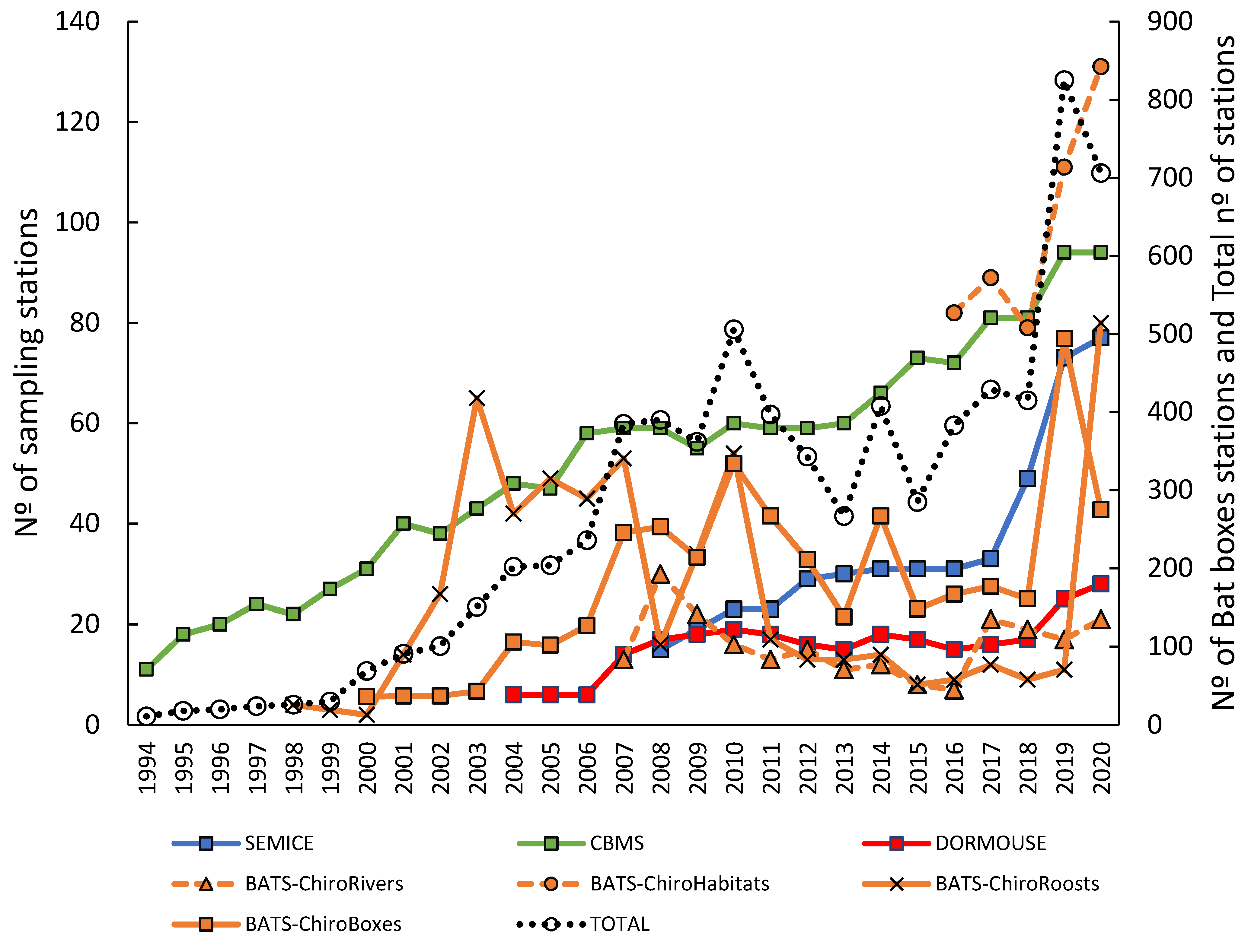 Diversity 13 00454 g002 Diversity 13 00454 g002