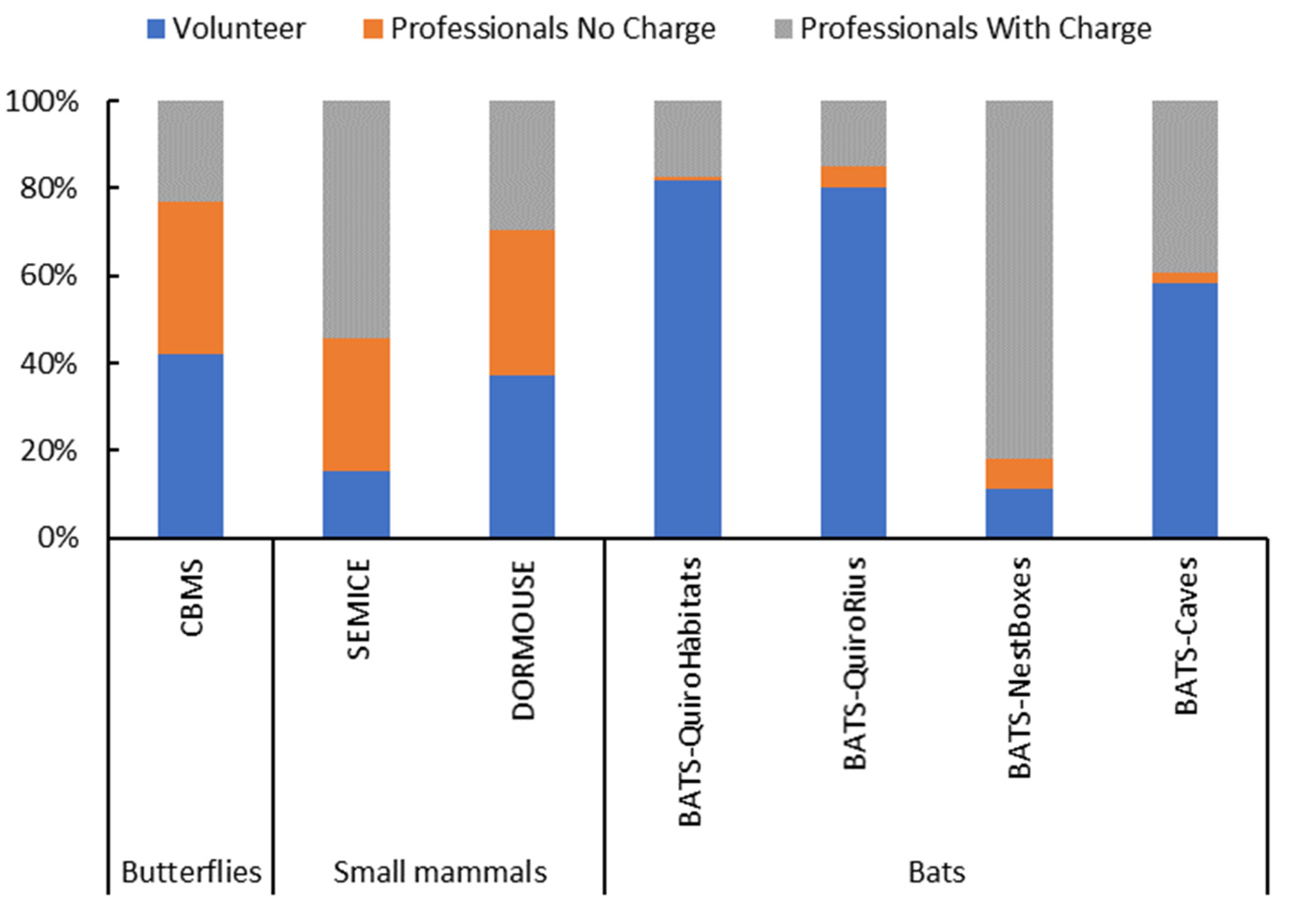 Diversity 13 00454 g003 Diversity 13 00454 g003